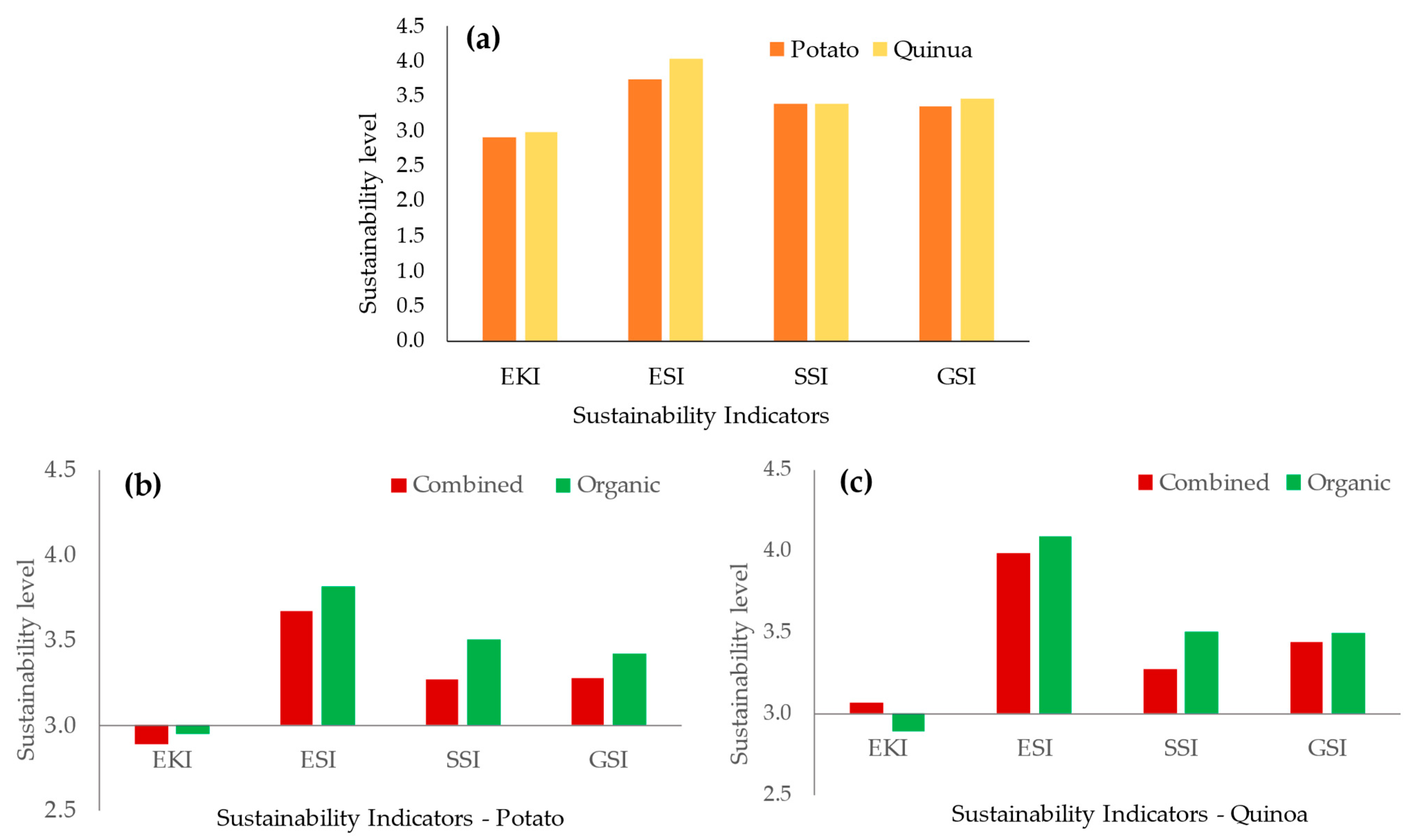 Sustainability 15 13163 g006