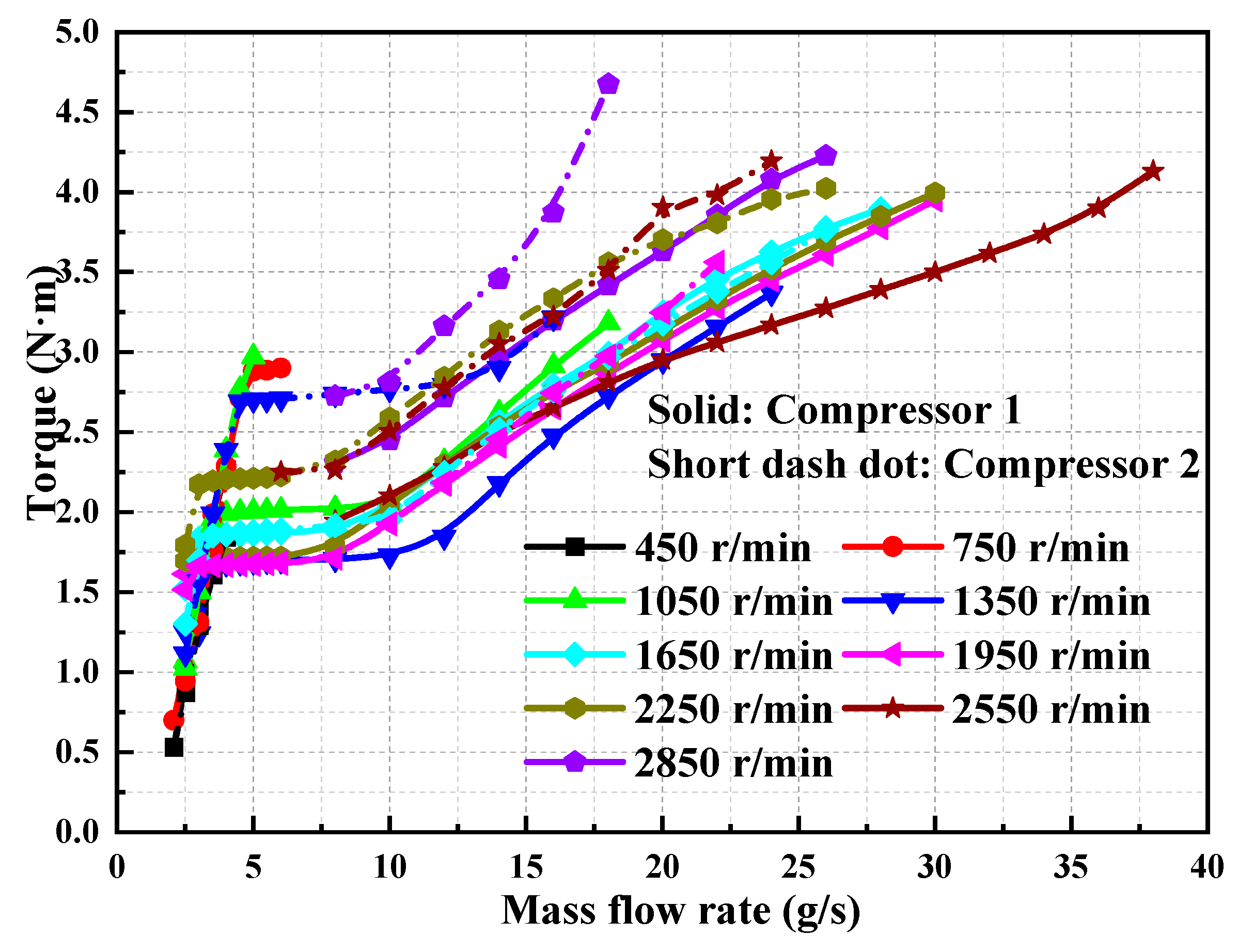 Sustainability 15 13164 g012