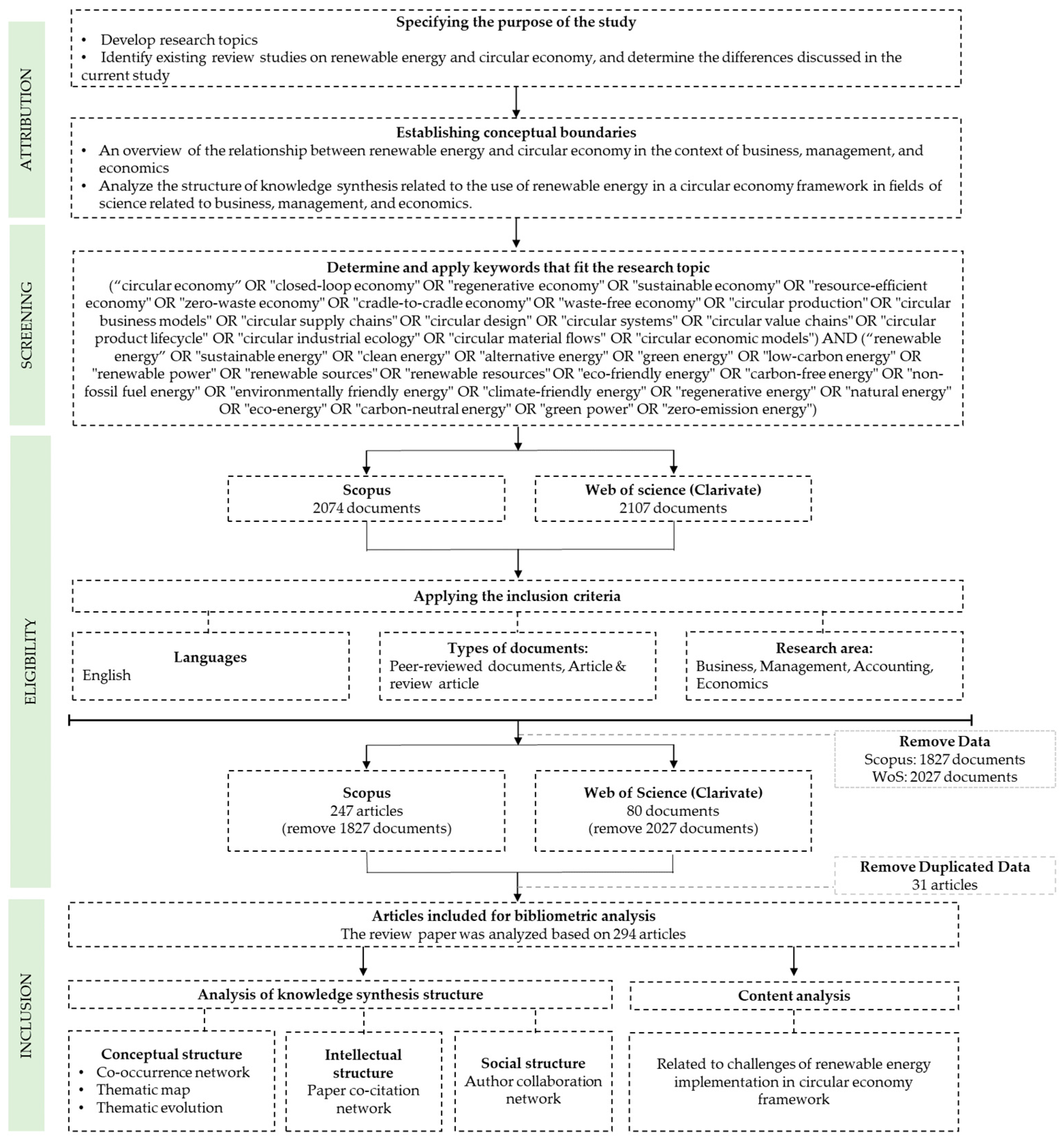 Sustainability 15 13165 g001
