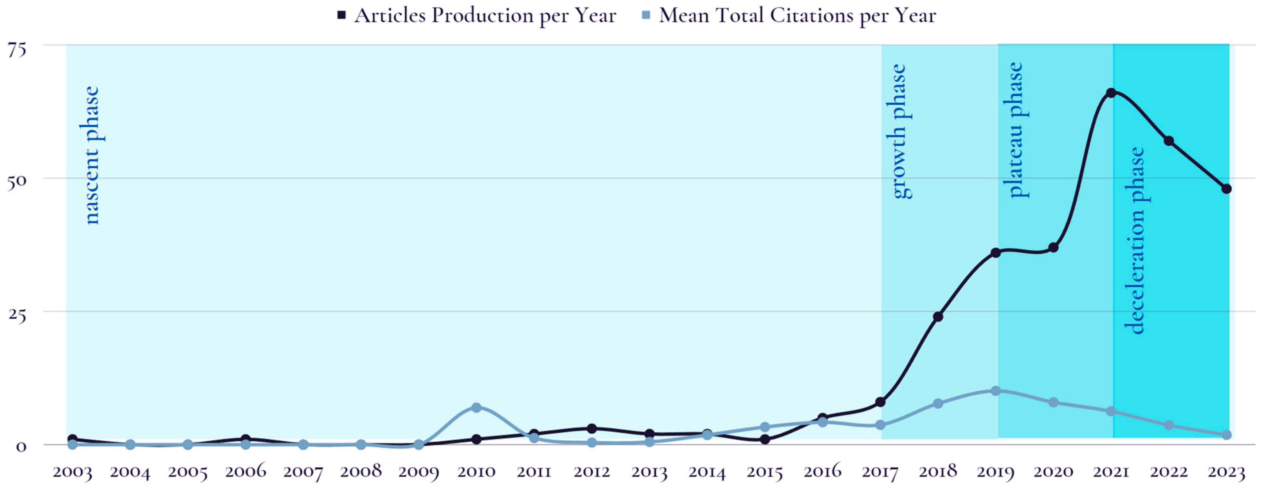 Sustainability 15 13165 g002
