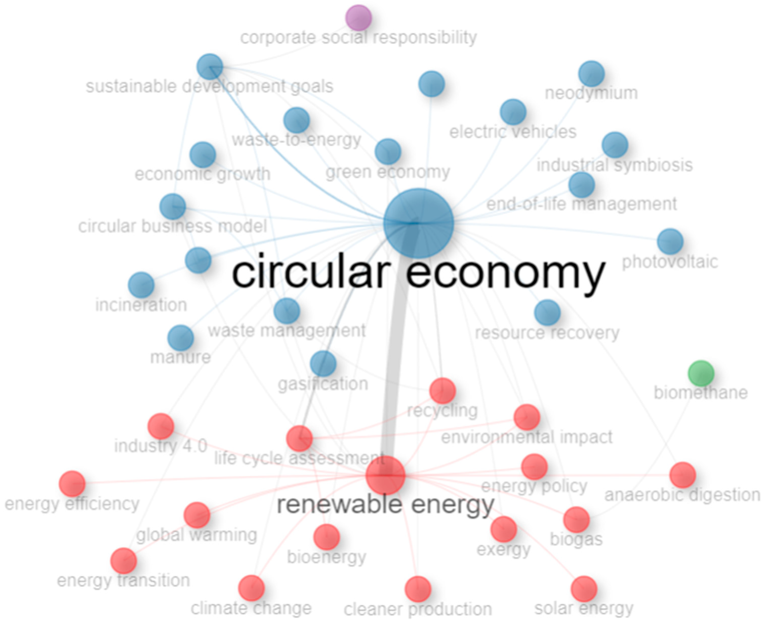Sustainability 15 13165 g003