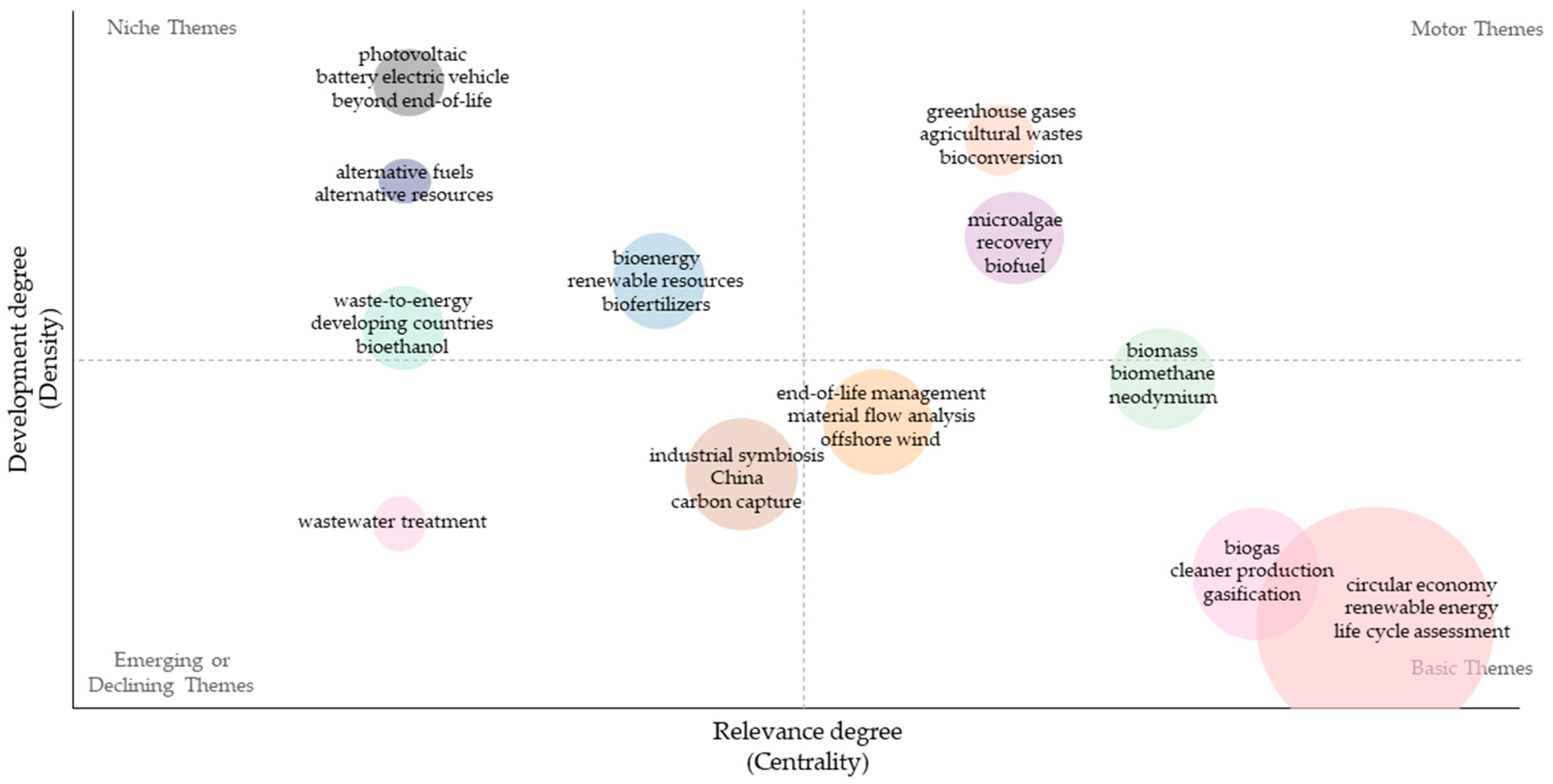 Sustainability 15 13165 g004
