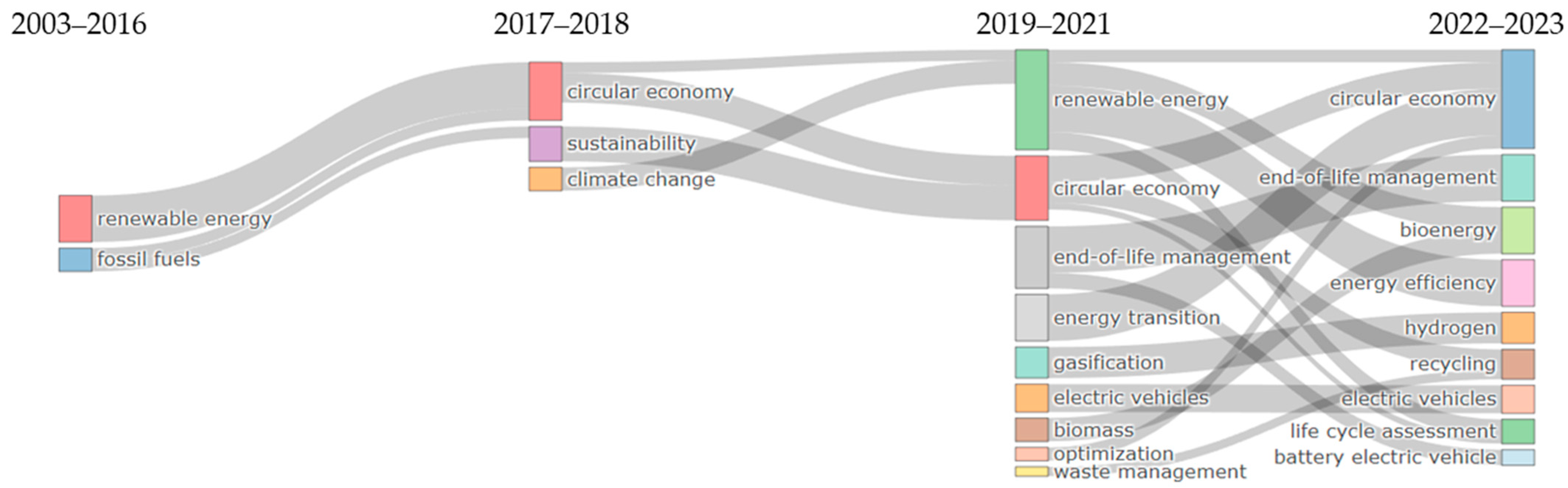 Sustainability 15 13165 g005