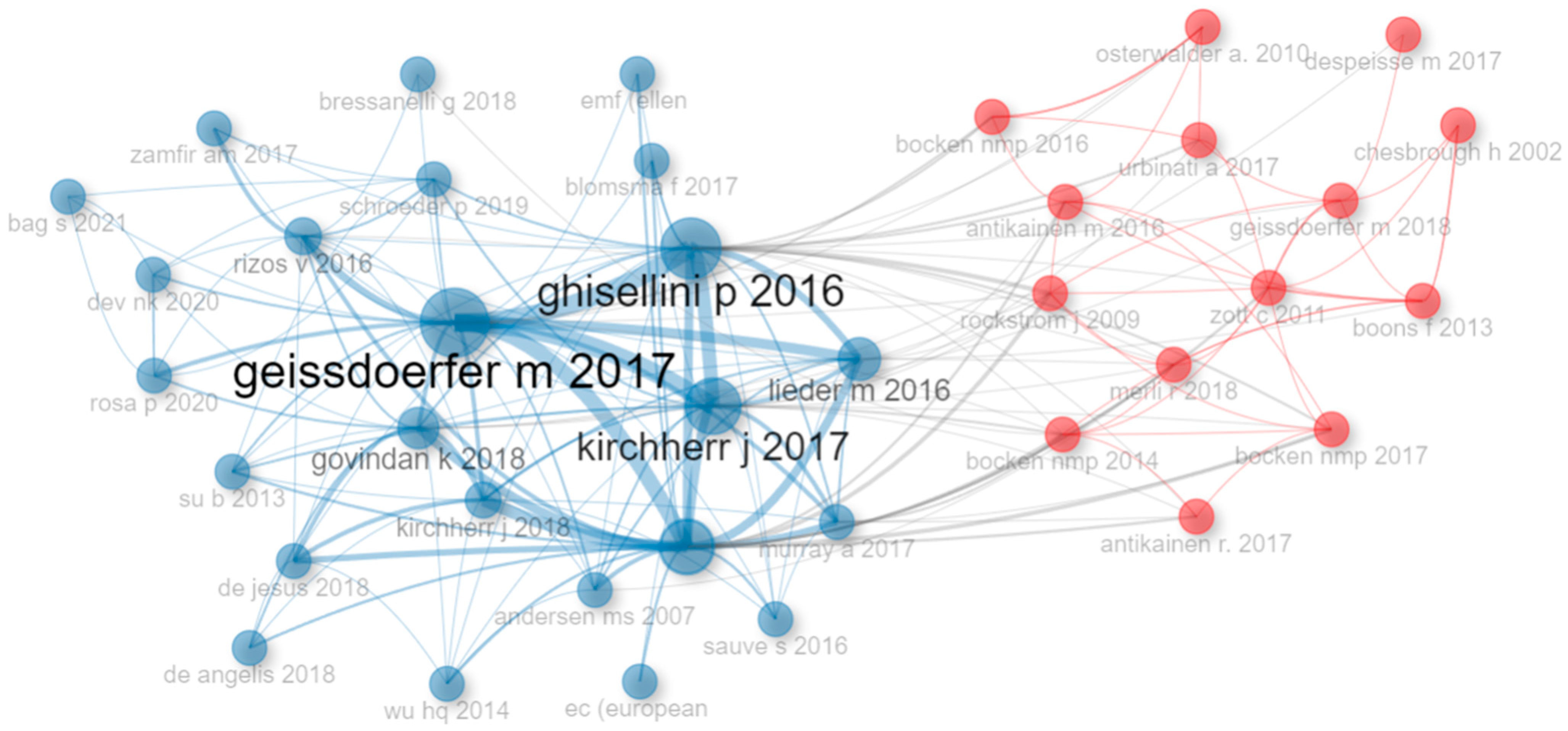 Sustainability 15 13165 g006