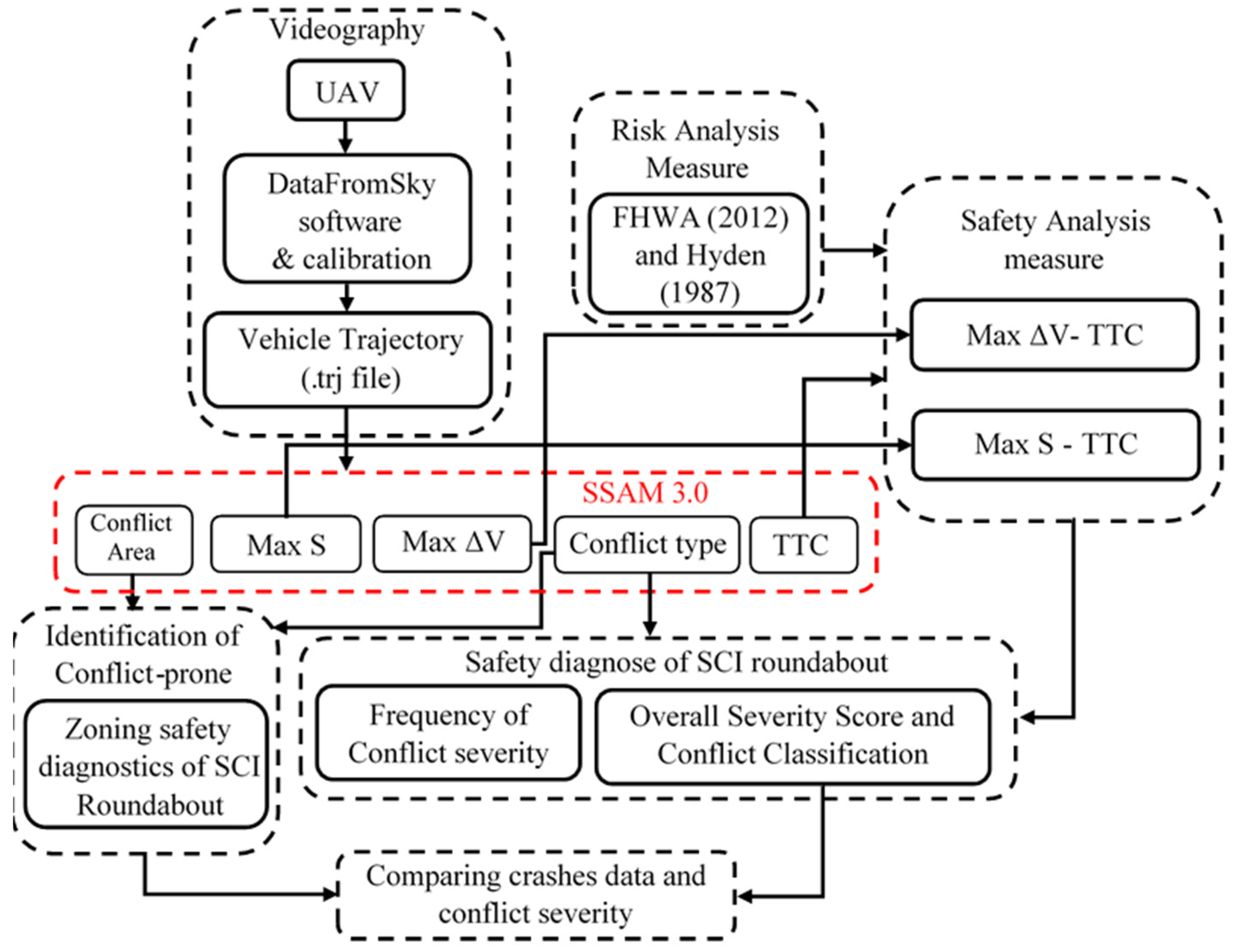 Sustainability 15 13166 g003