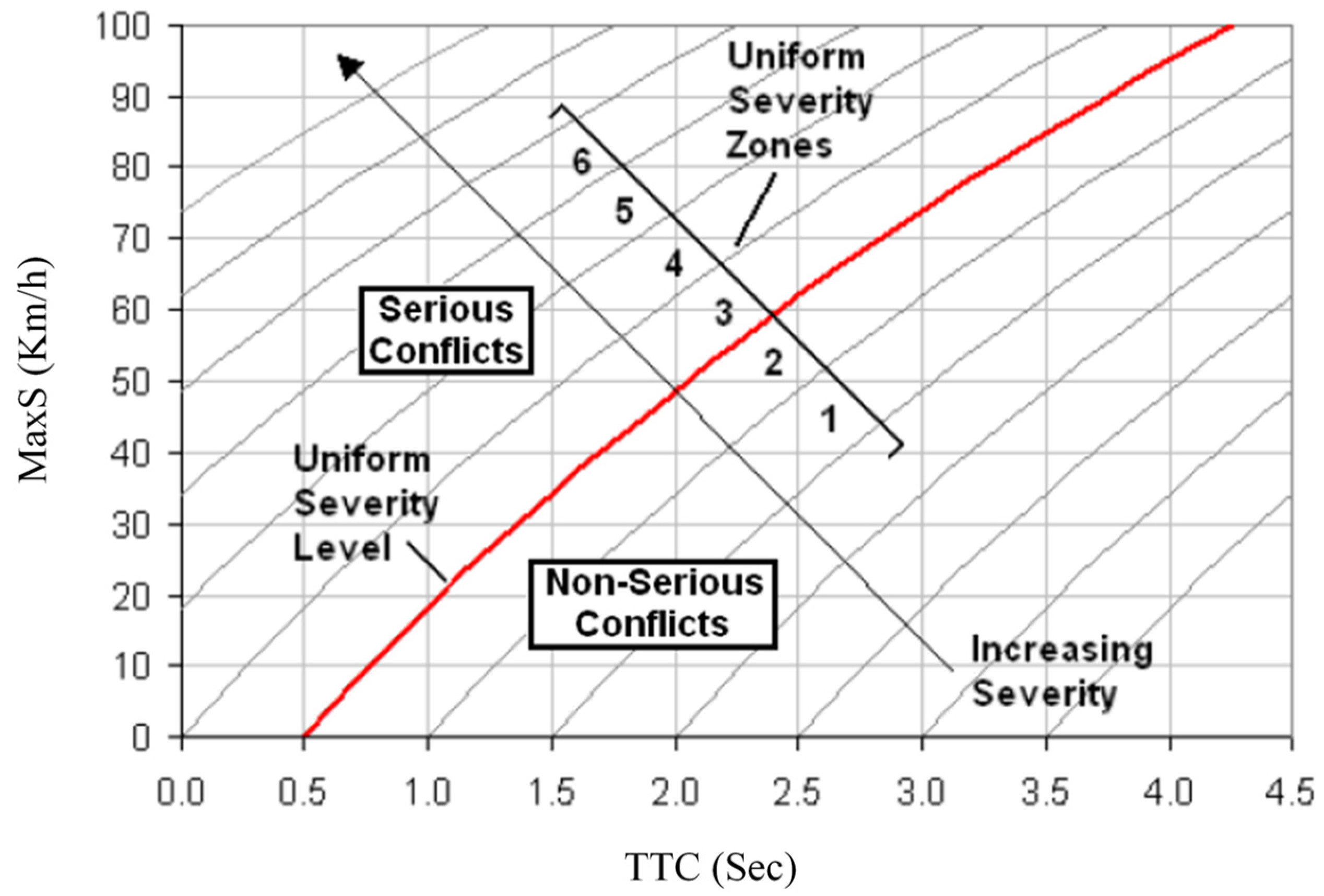 Sustainability 15 13166 g005