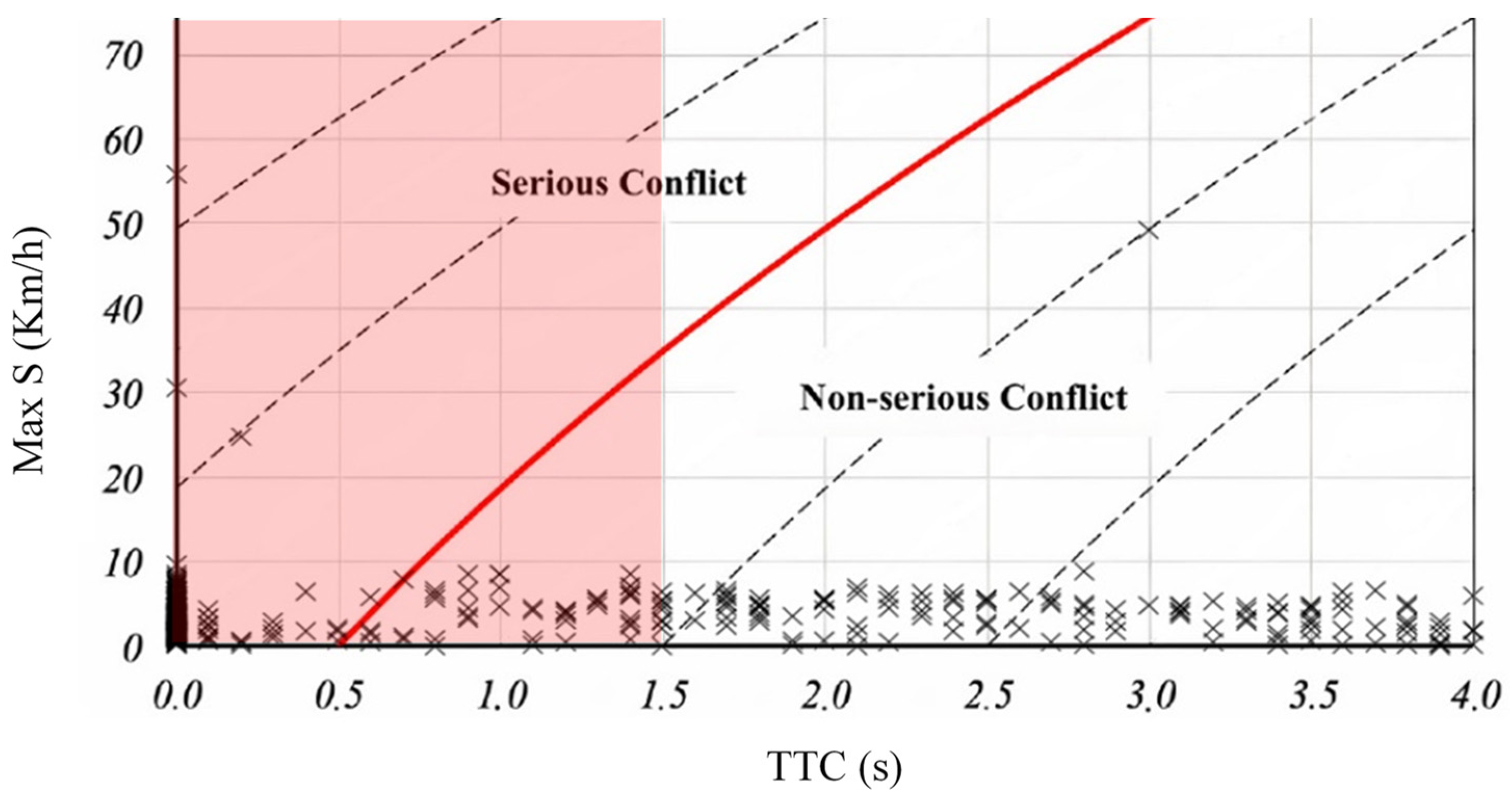 Sustainability 15 13166 g008
