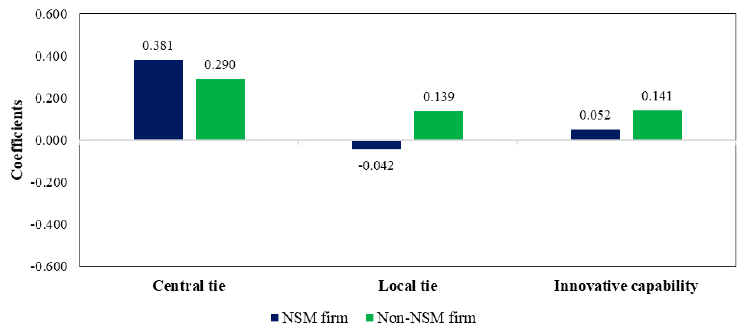 Sustainability 15 13167 g003