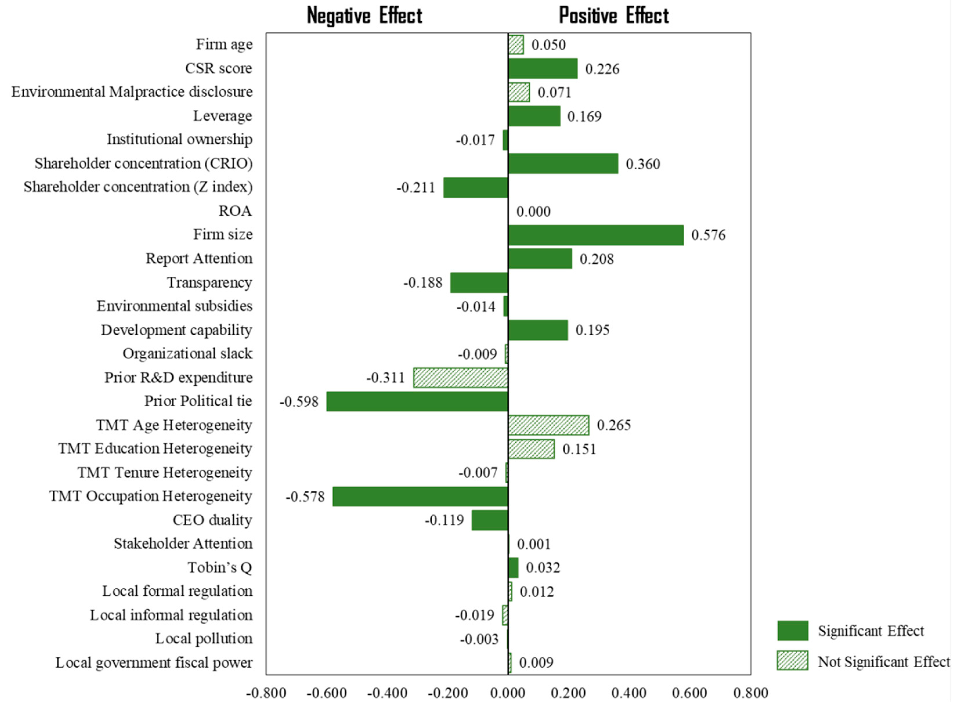 Sustainability 15 13167 g004