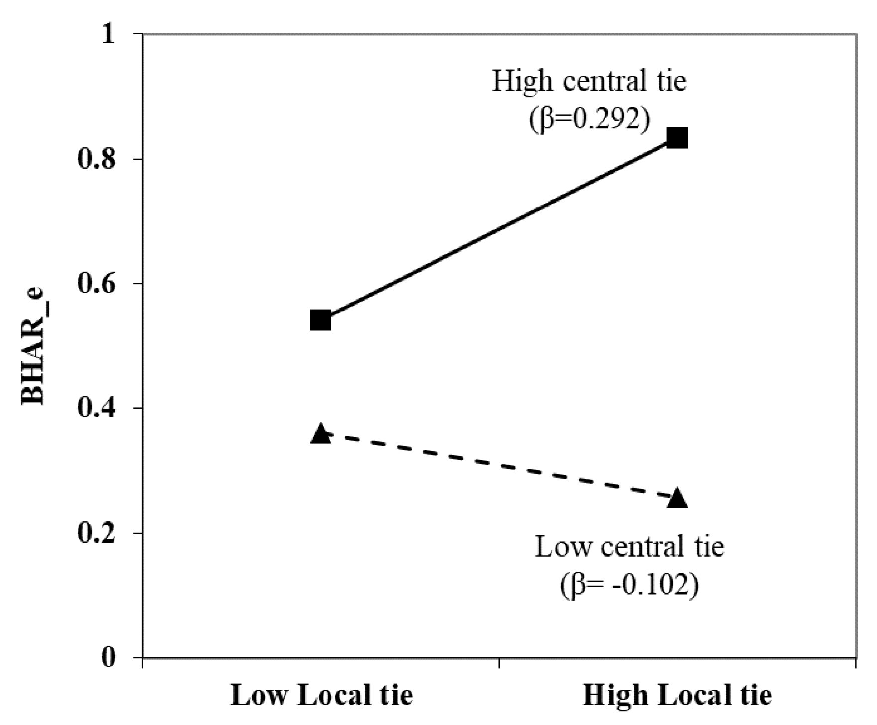 Sustainability 15 13167 g005