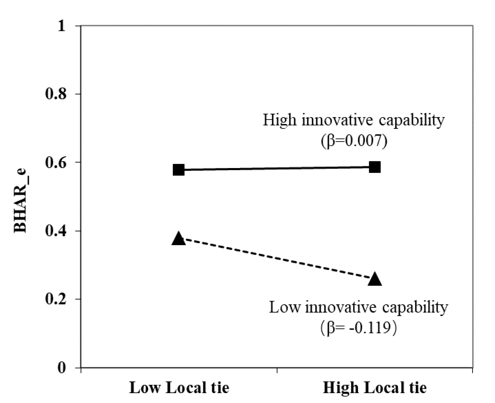 Sustainability 15 13167 g006