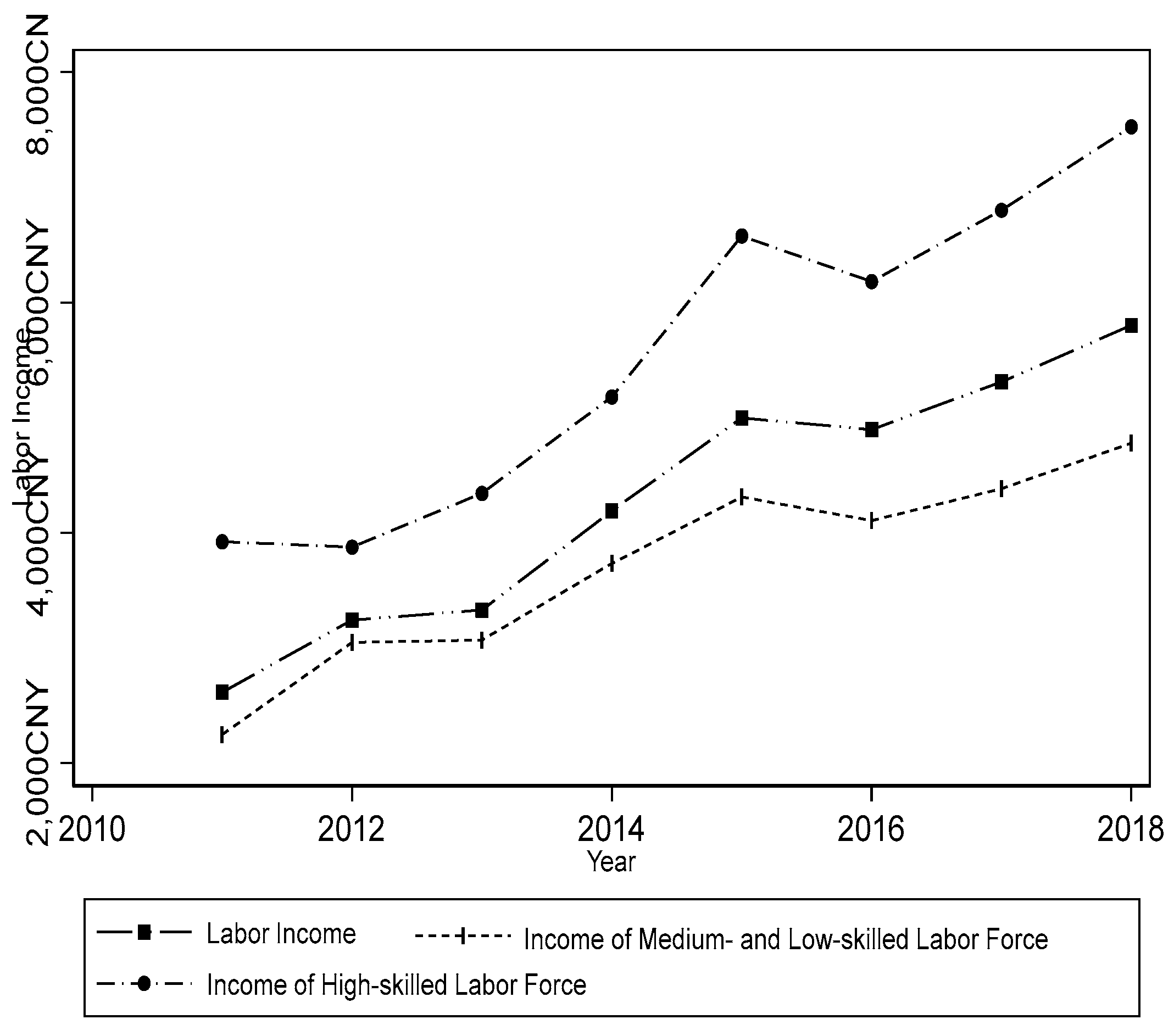 Sustainability 15 13170 g004