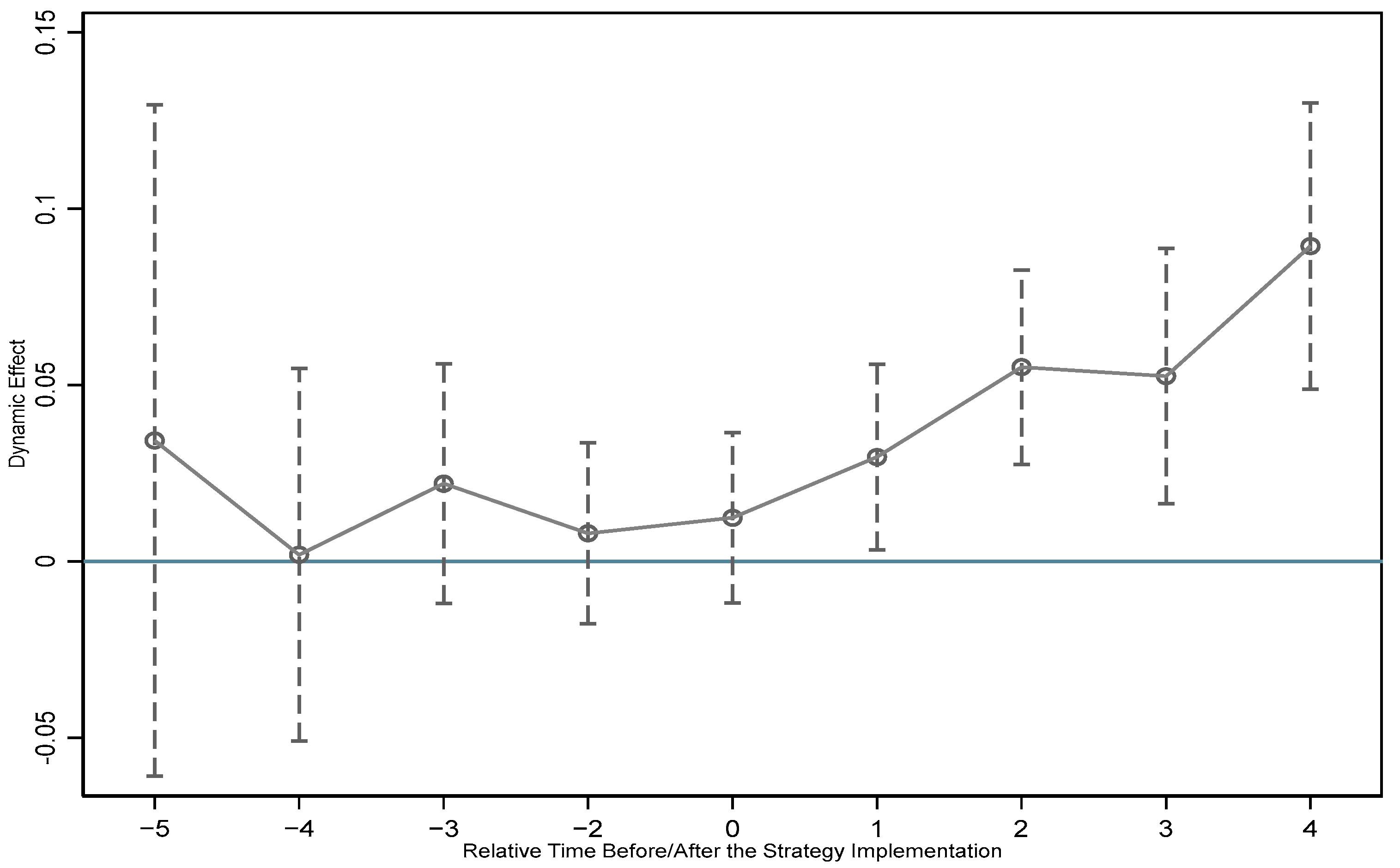 Sustainability 15 13170 g005