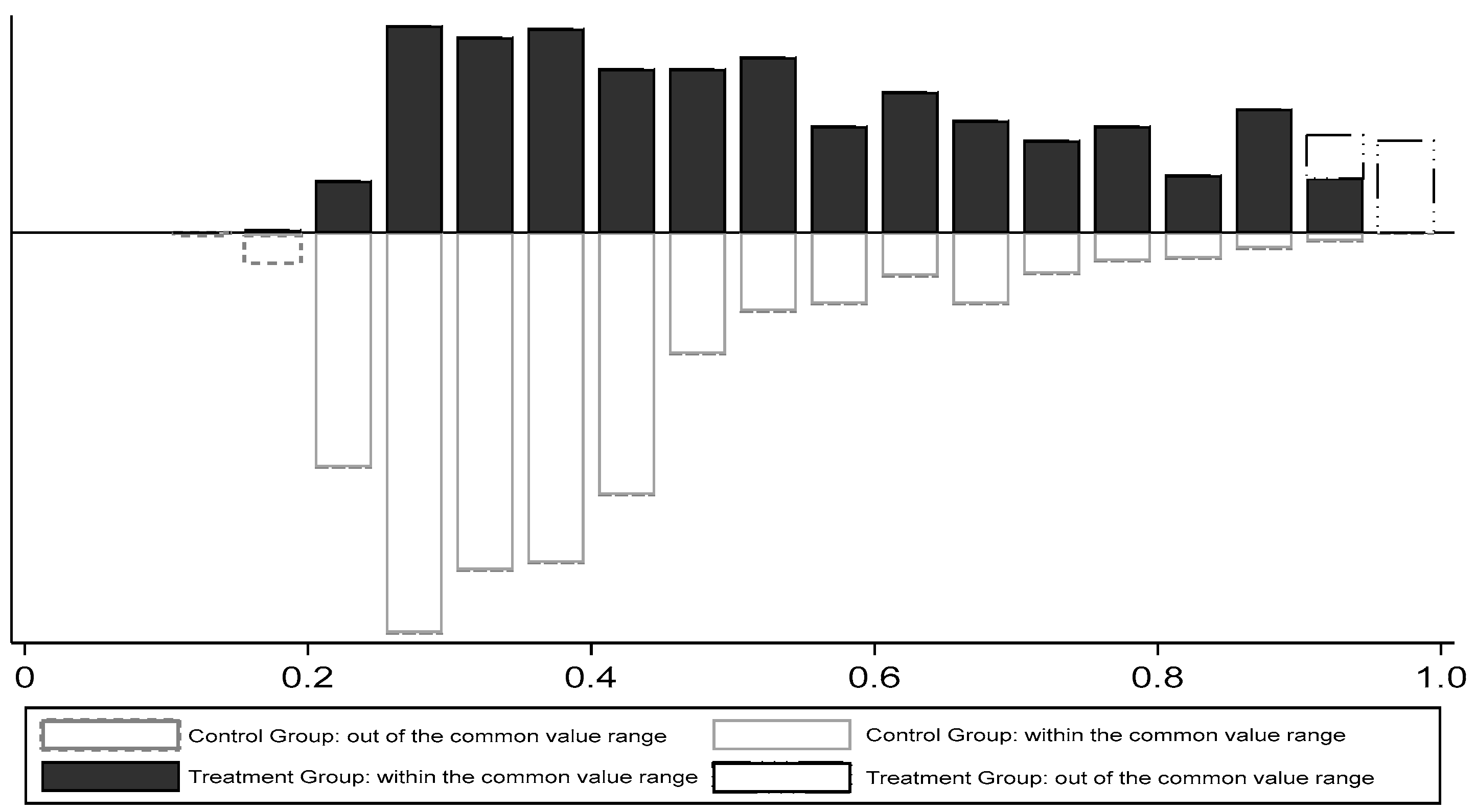 Sustainability 15 13170 g006