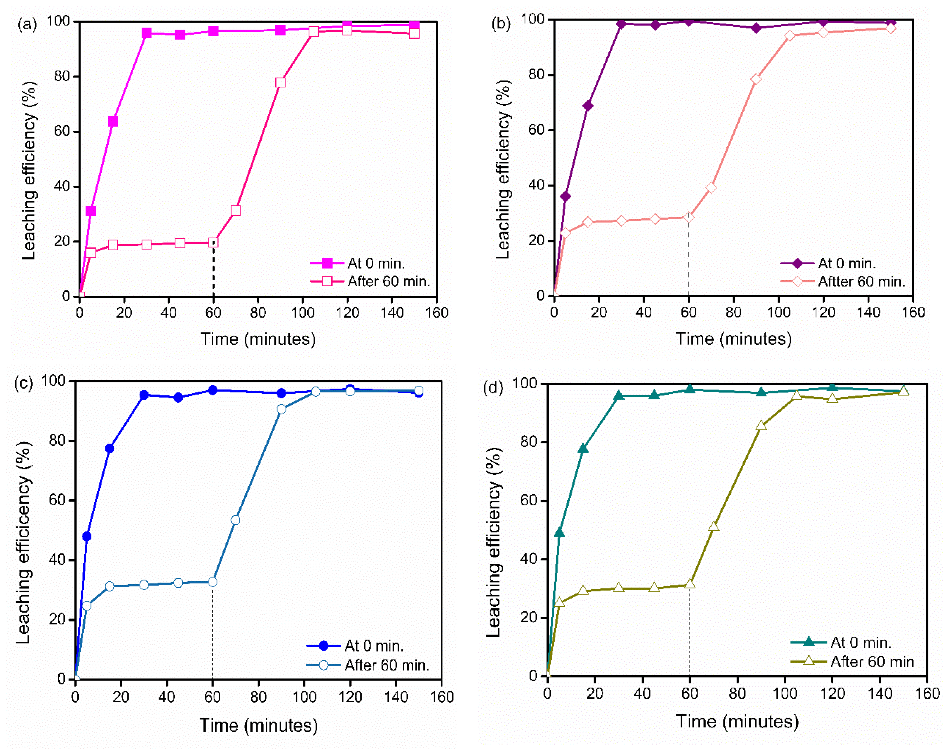 Sustainability 15 13171 g006a