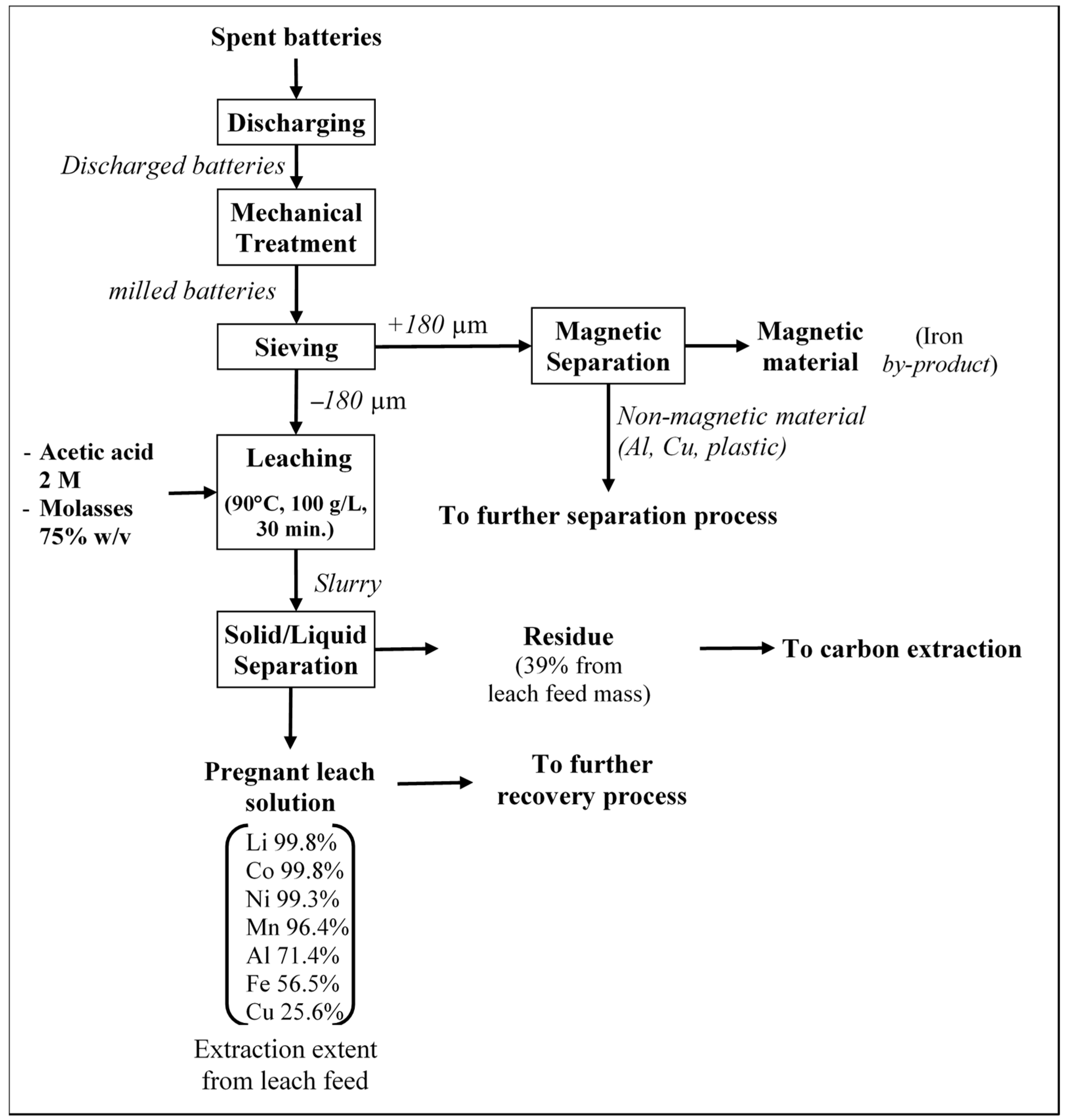 Sustainability 15 13171 g009