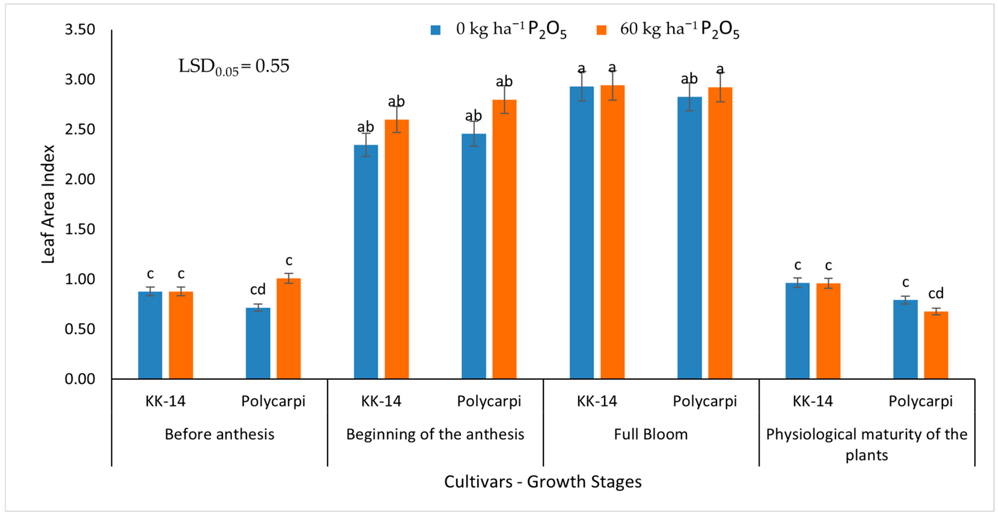 Sustainability 15 13172 g005 Sustainability 15 13172 g005