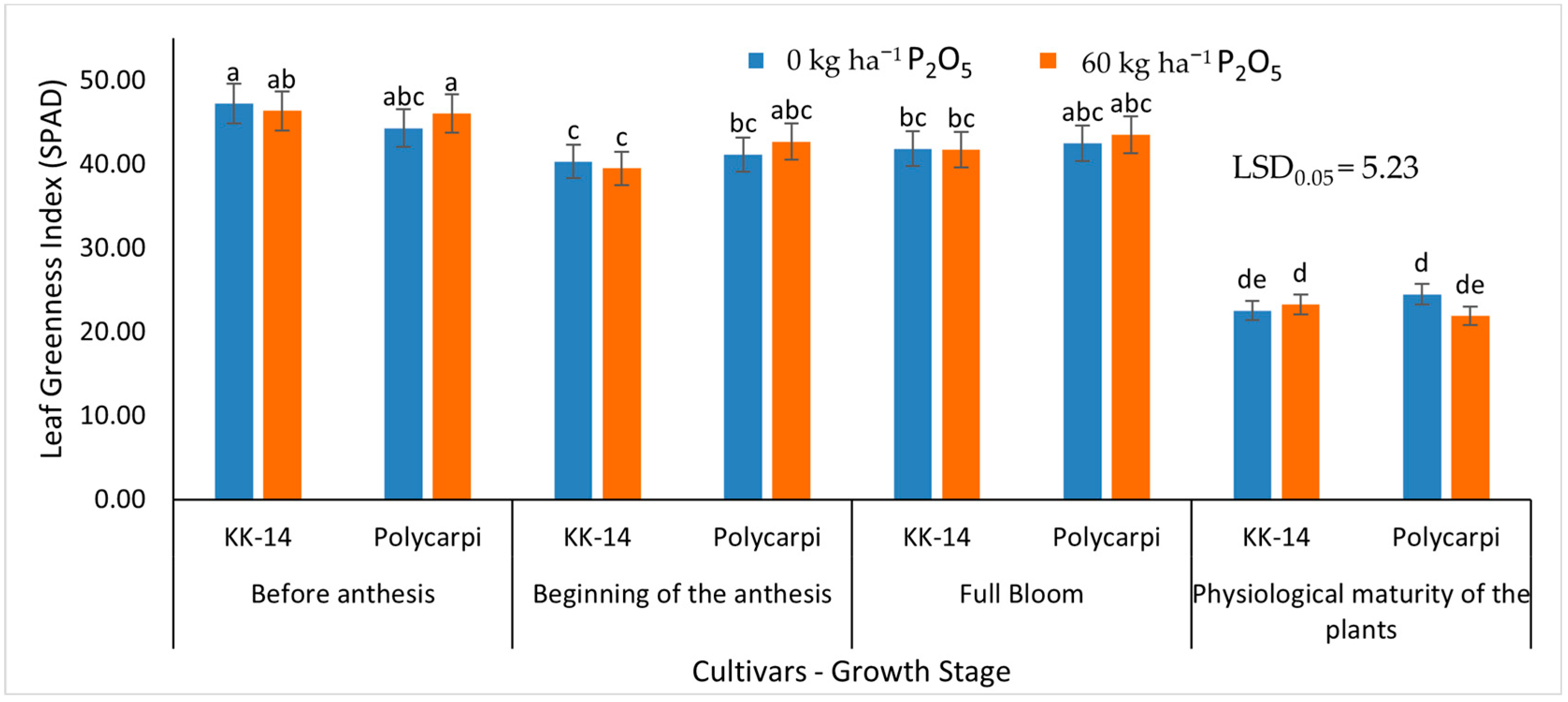 Sustainability 15 13172 g007 Sustainability 15 13172 g007