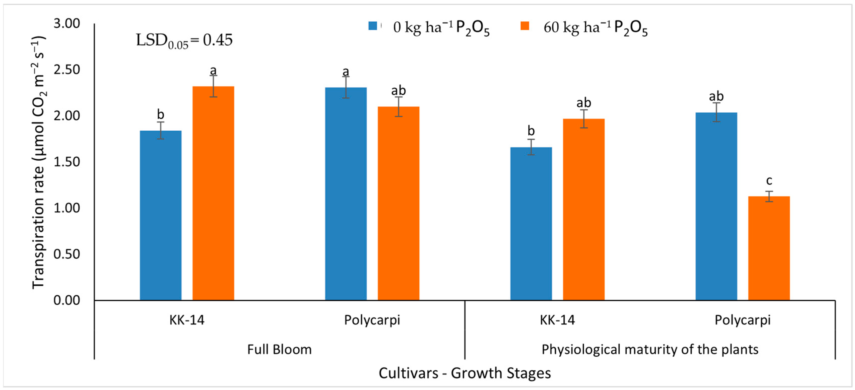 Sustainability 15 13172 g010 Sustainability 15 13172 g010