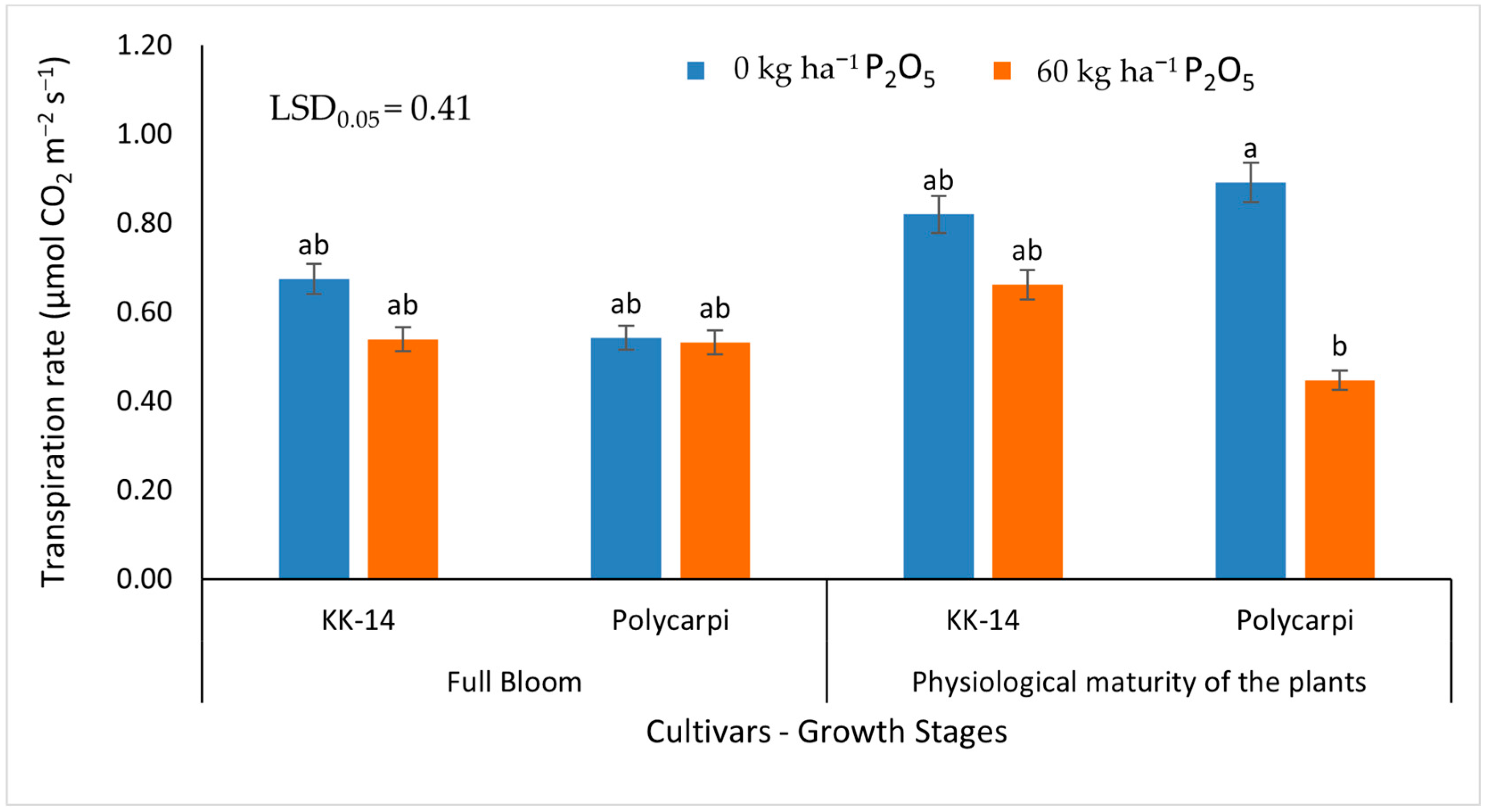 Sustainability 15 13172 g011 Sustainability 15 13172 g011