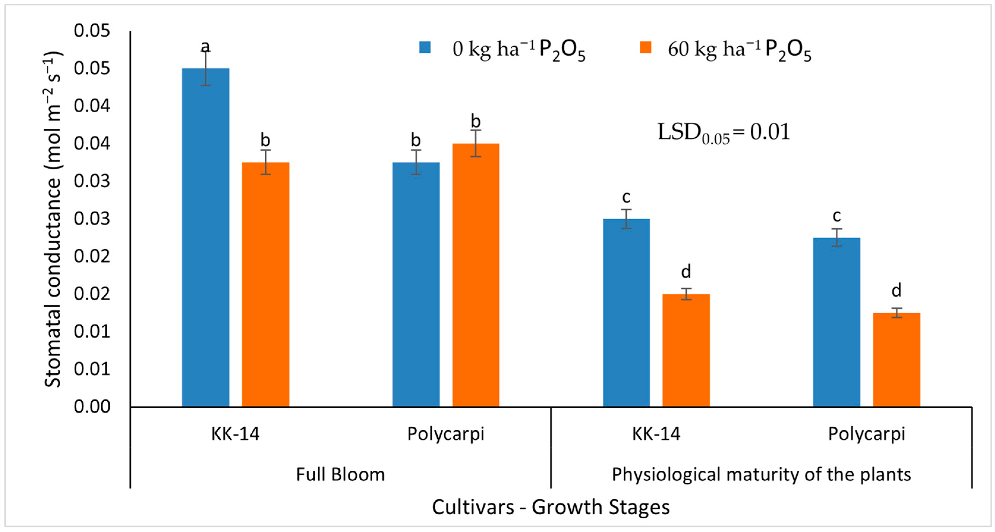 Sustainability 15 13172 g013 Sustainability 15 13172 g013