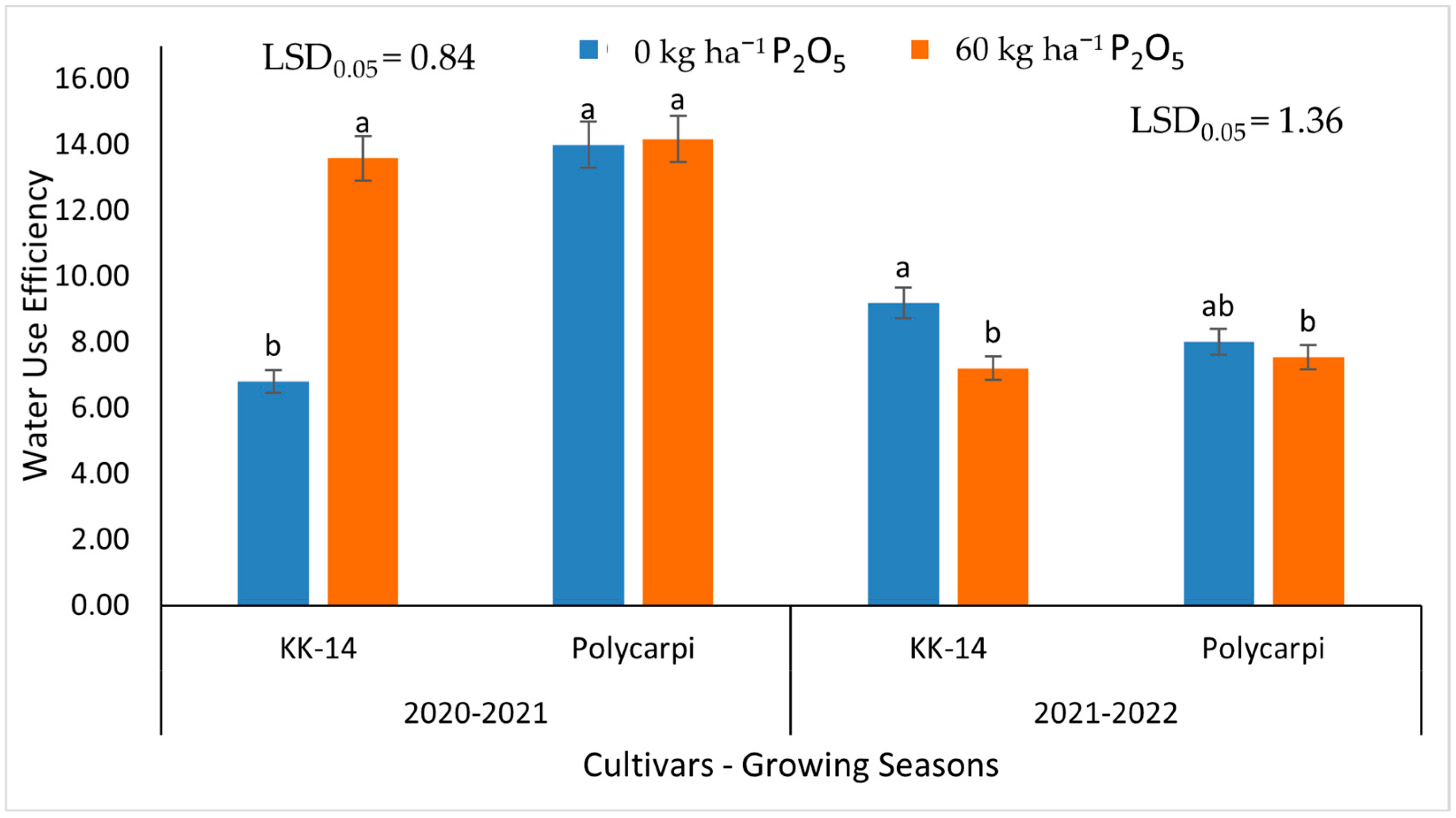 Sustainability 15 13172 g020 Sustainability 15 13172 g020