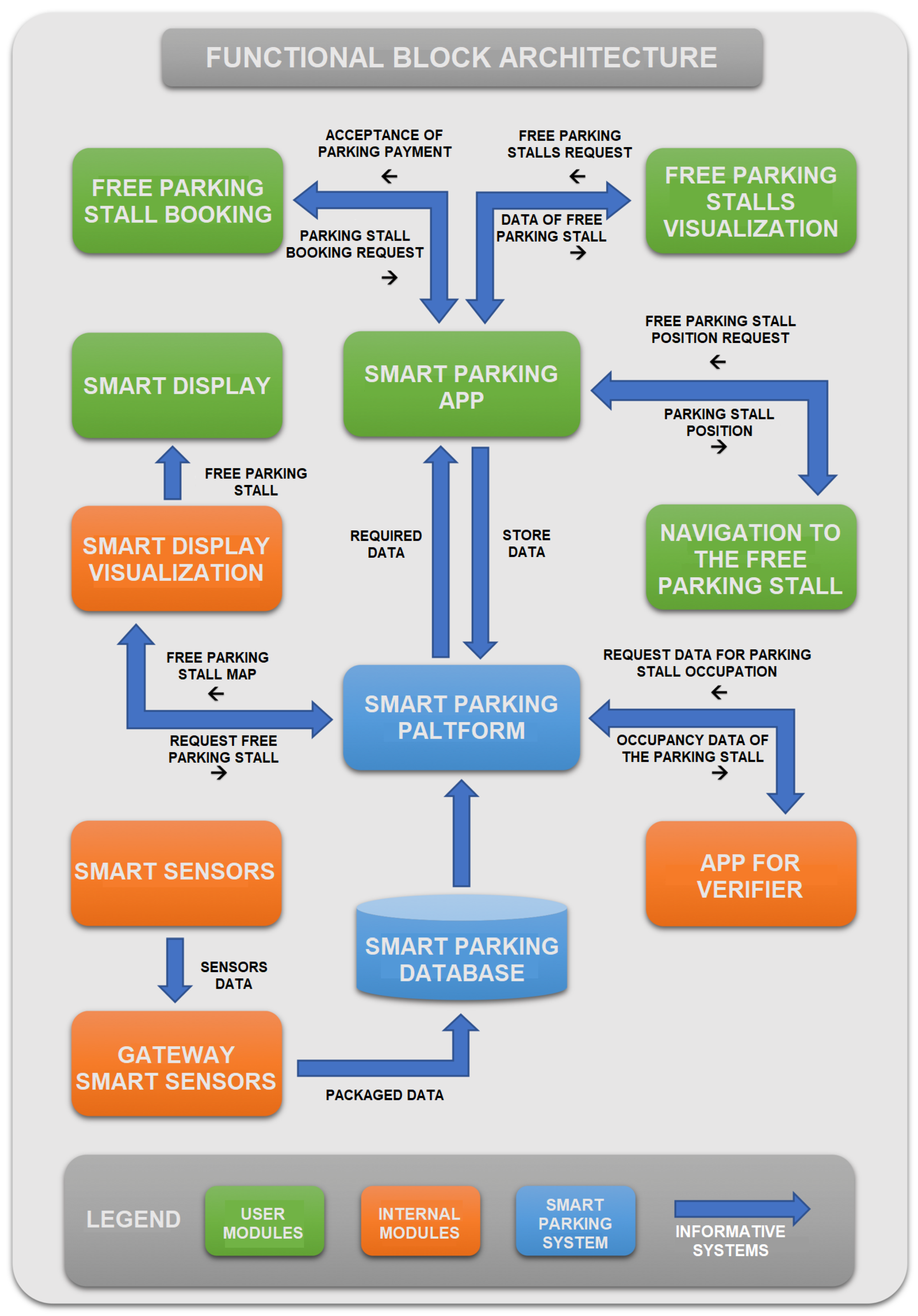 An Overview of Urban Mobility: Revolutionizing with Innovative