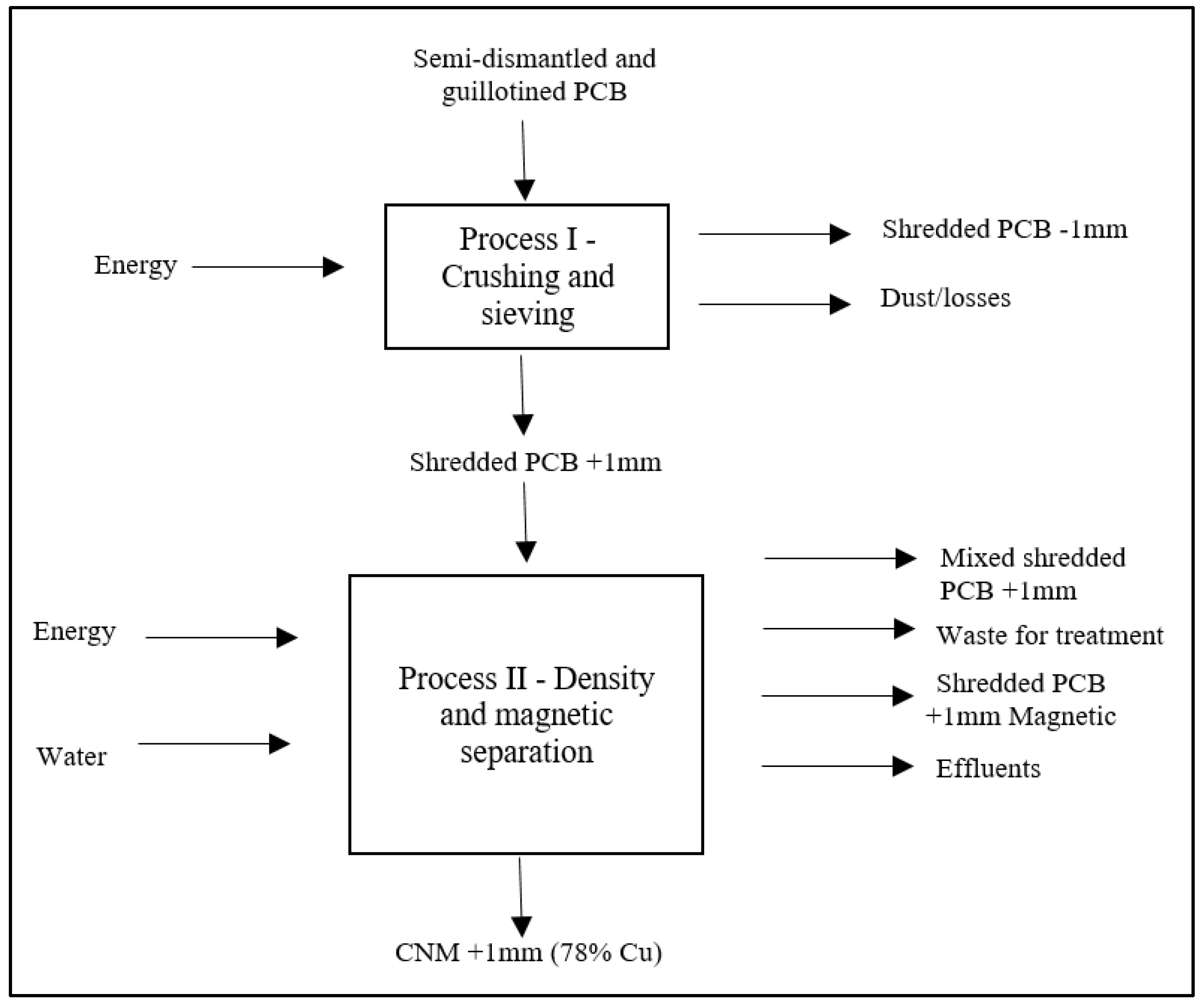 Sustainability 15 13175 g002