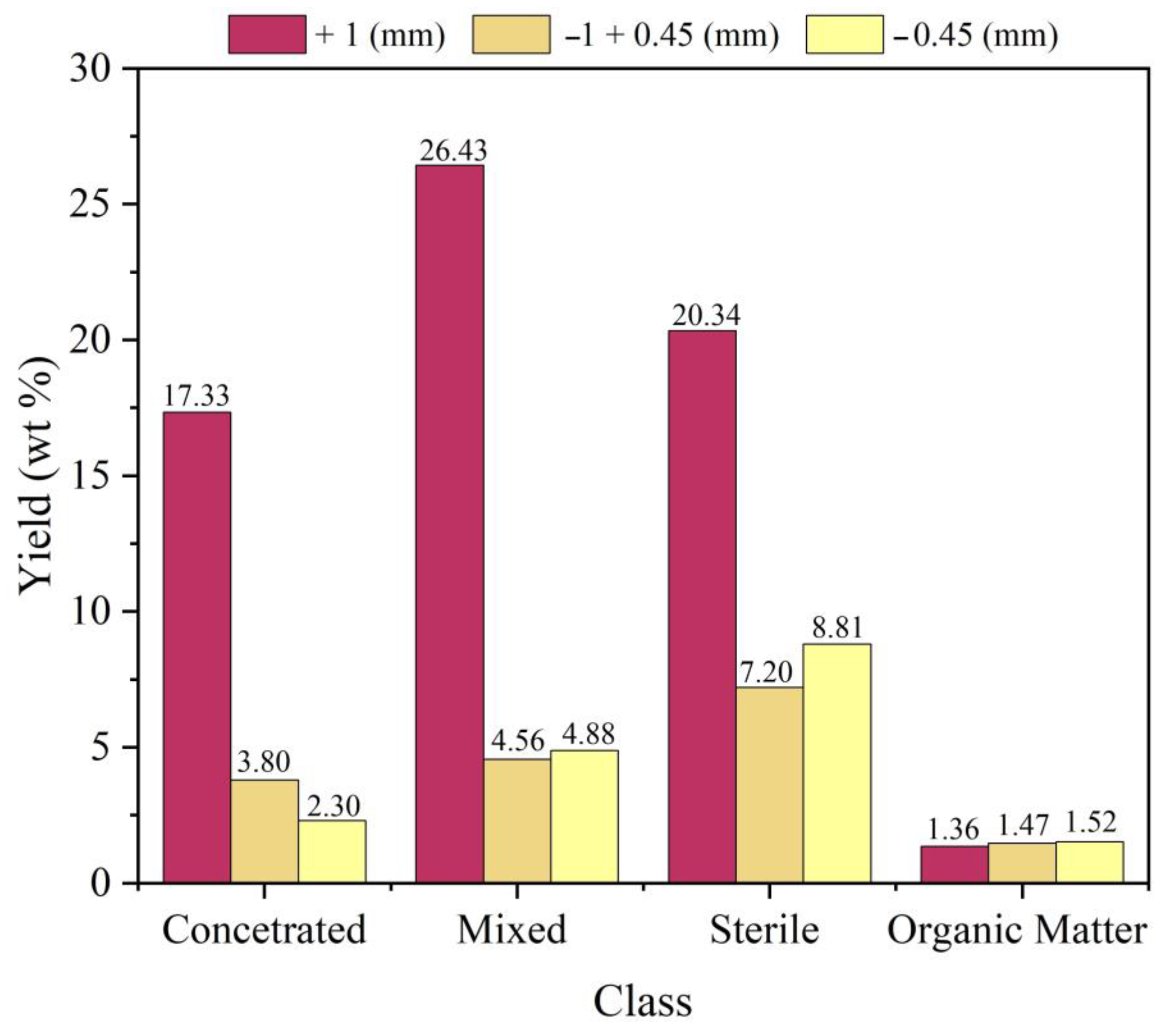 Sustainability 15 13175 g004