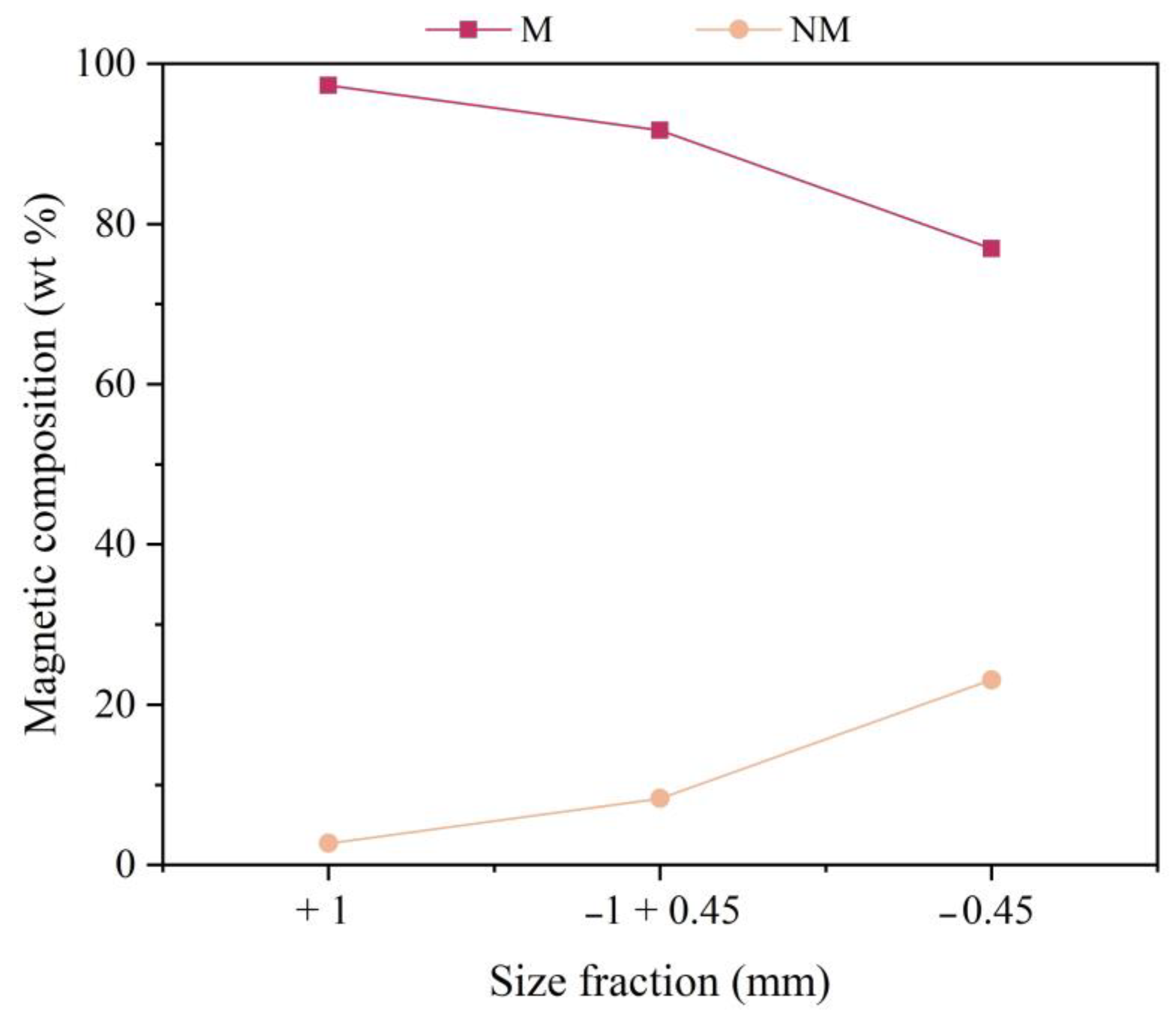 Sustainability 15 13175 g005