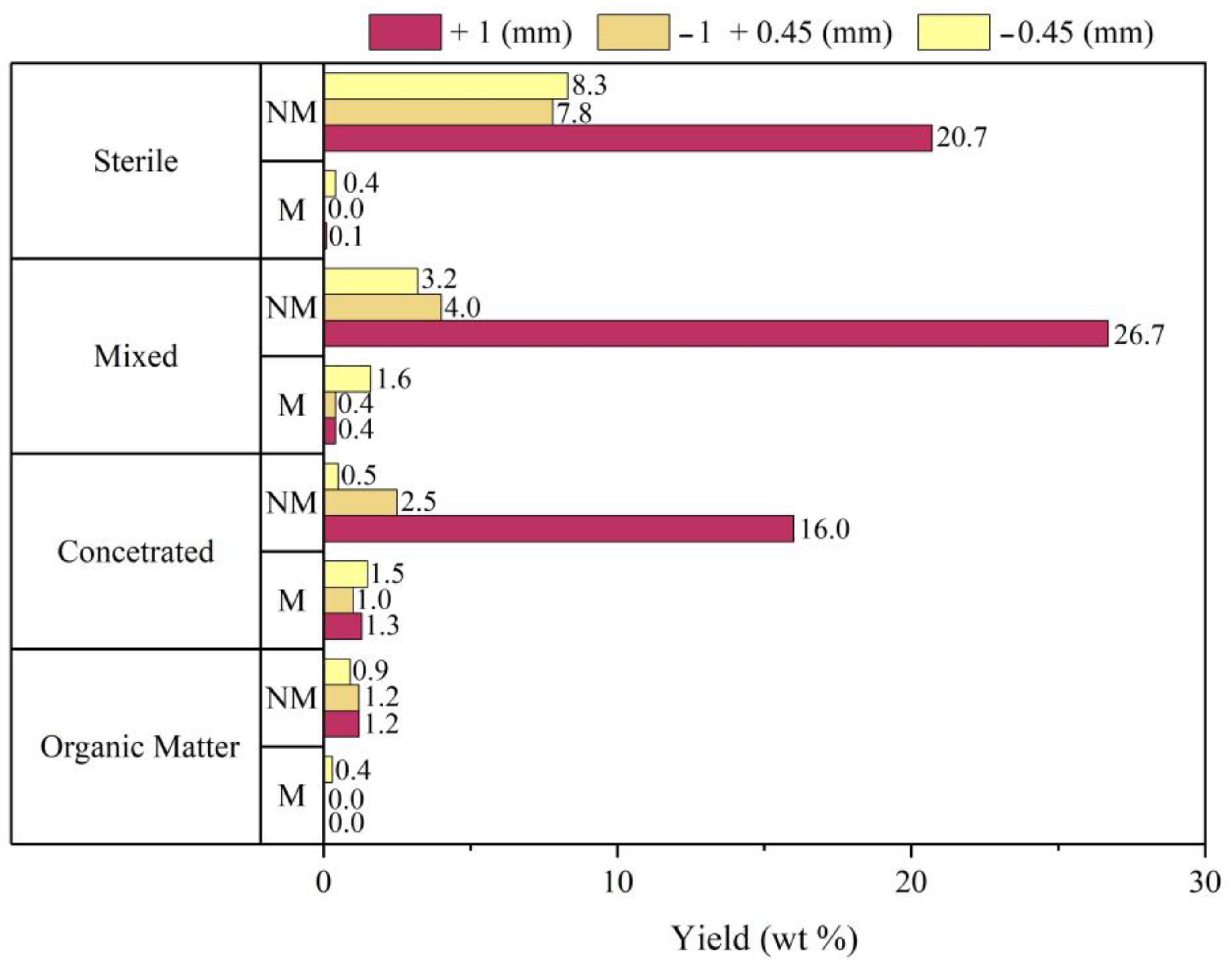 Sustainability 15 13175 g006