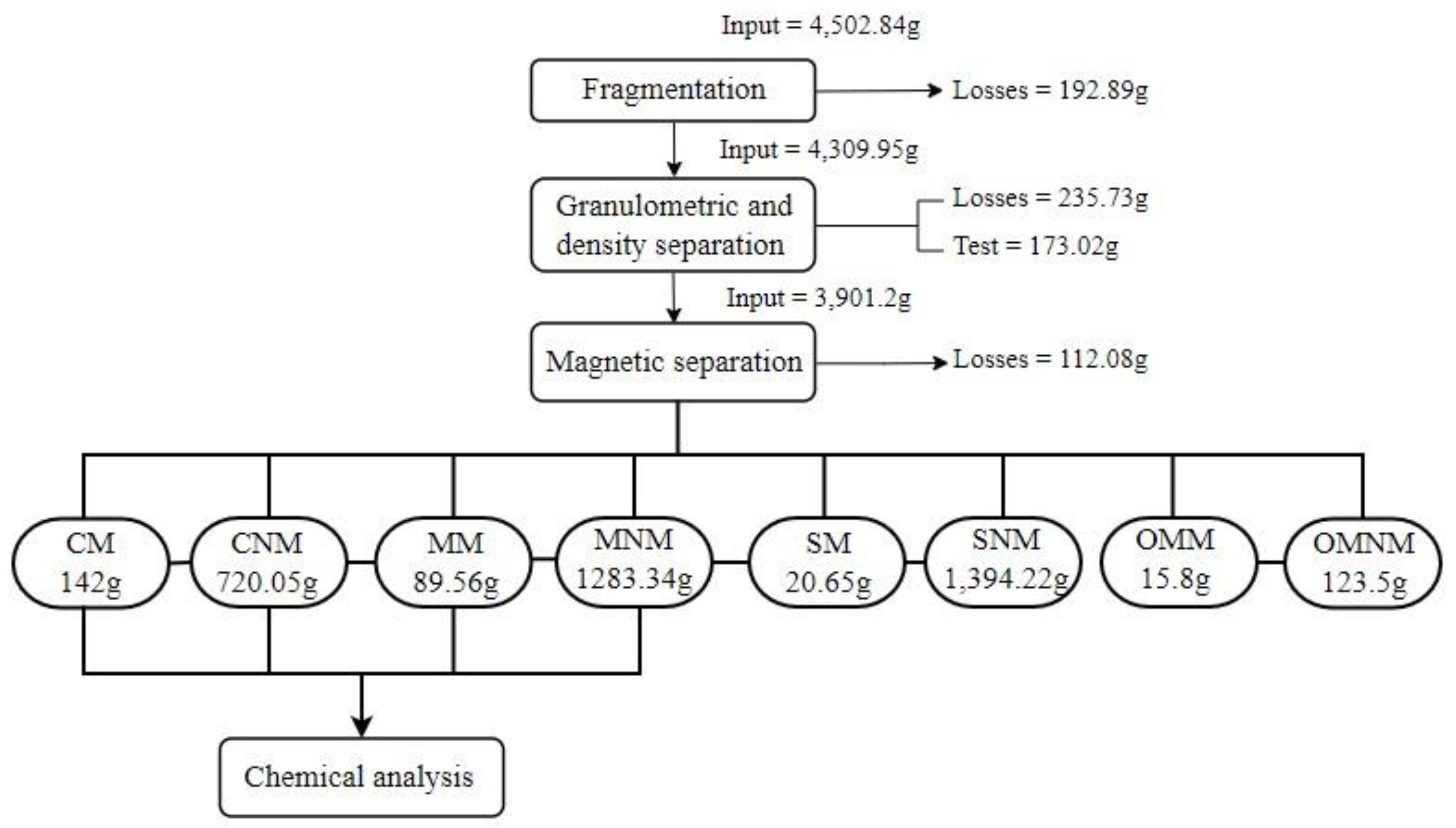 Sustainability 15 13175 g007