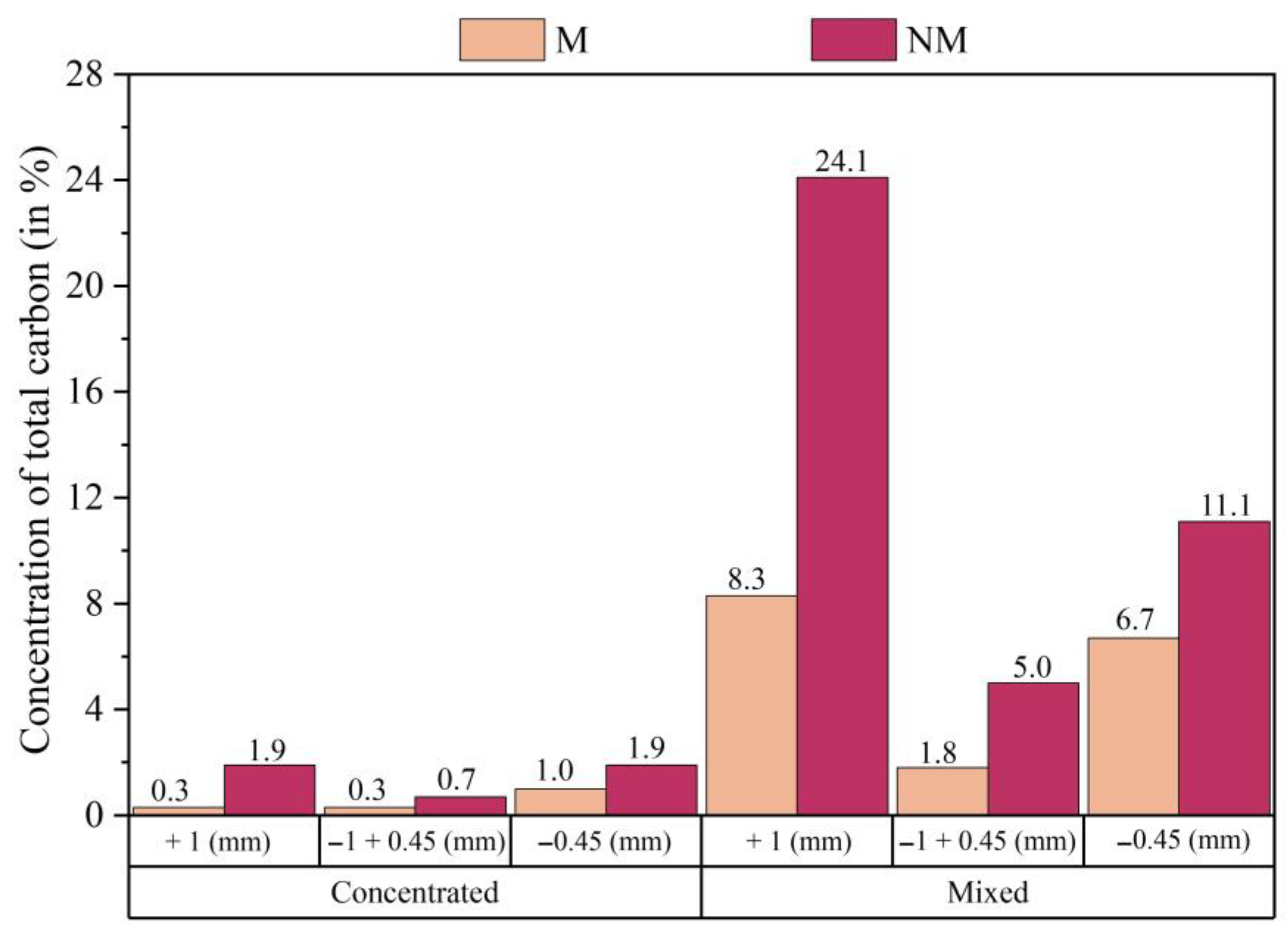 Sustainability 15 13175 g008