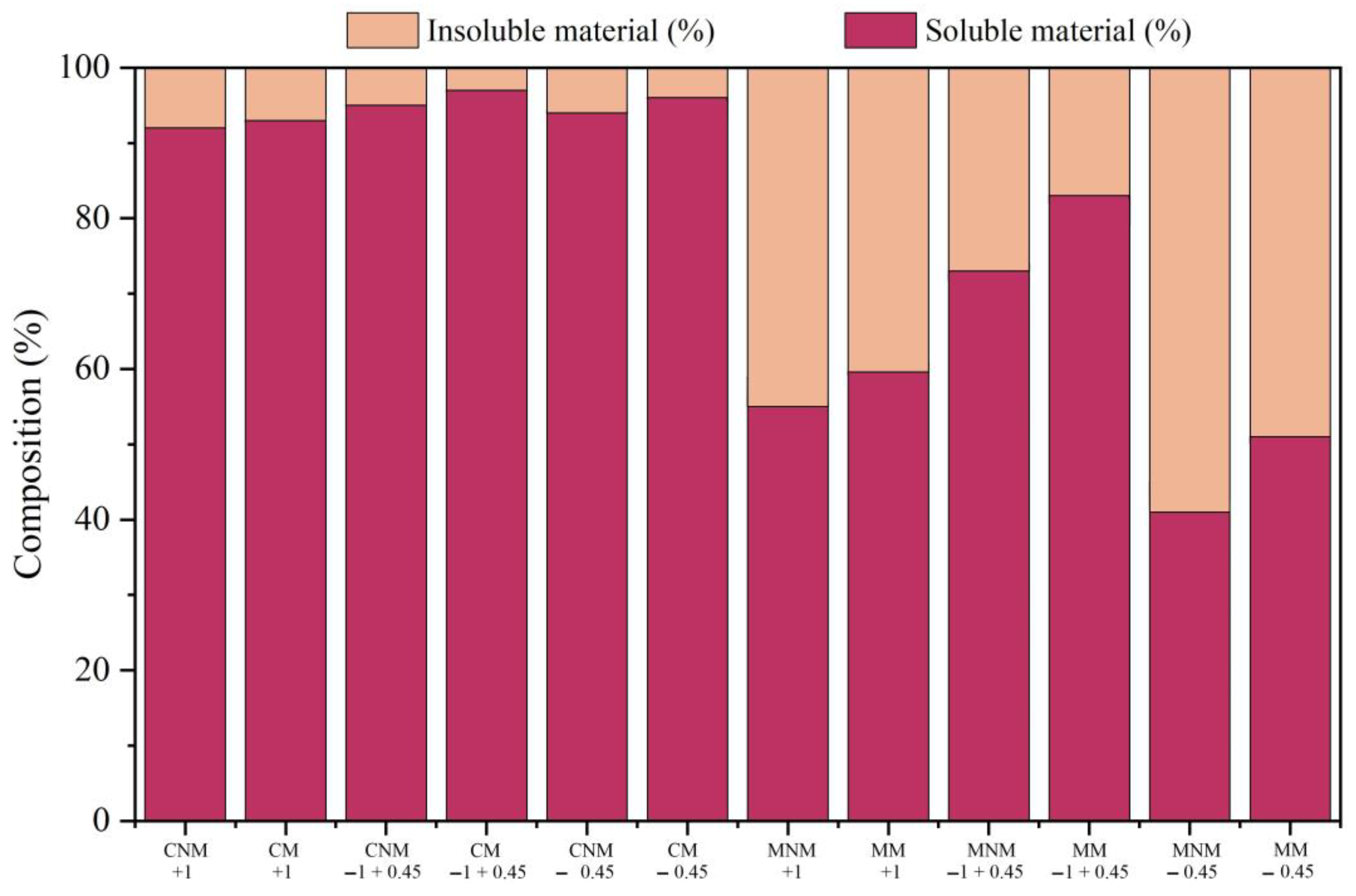 Sustainability 15 13175 g009