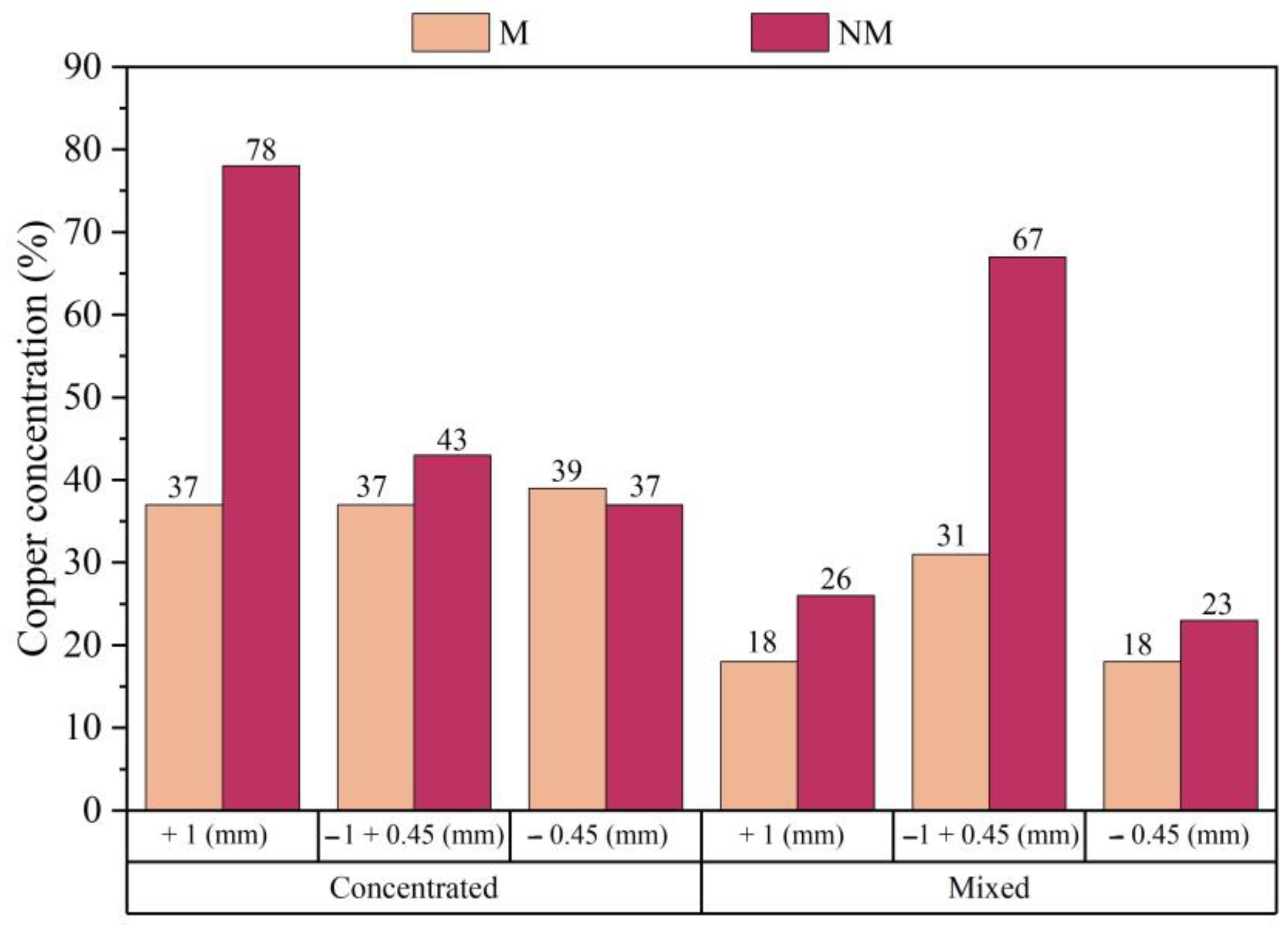 Sustainability 15 13175 g010