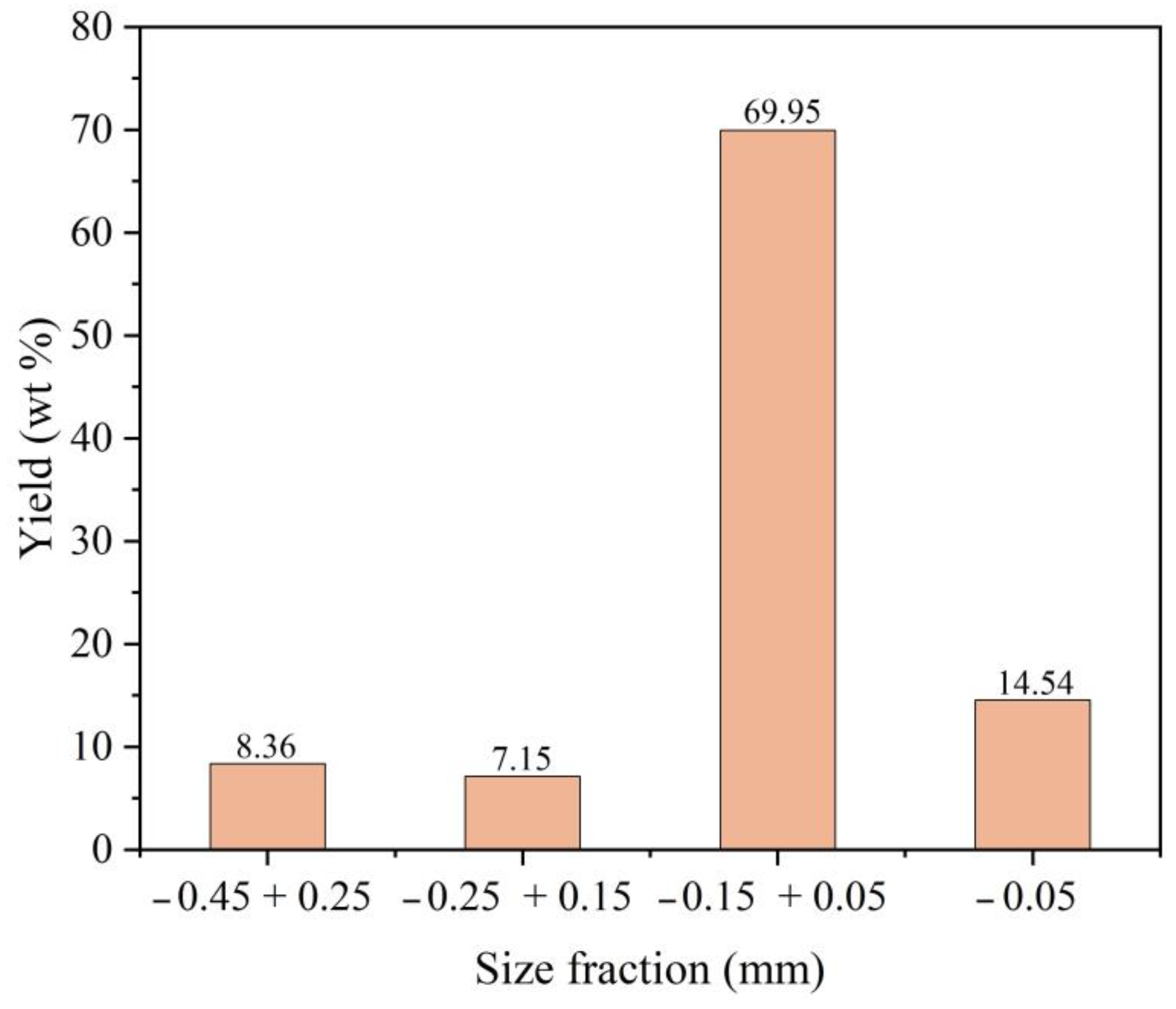 Sustainability 15 13175 g014