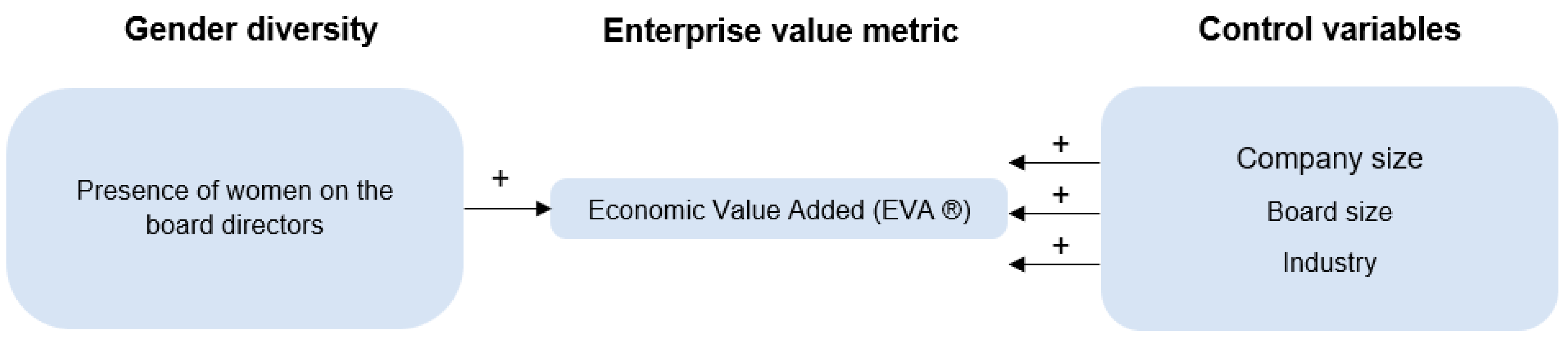 Sustainability 15 13179 g003 Sustainability 15 13179 g003