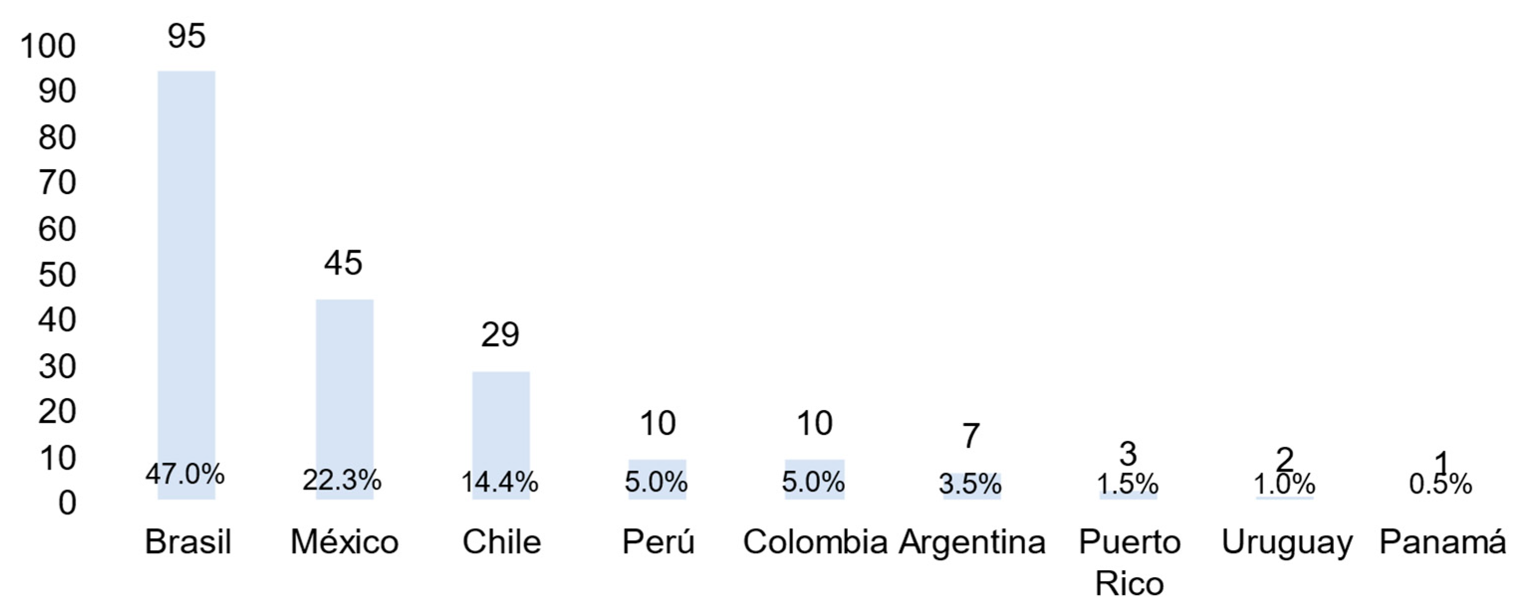 Sustainability 15 13179 g004 Sustainability 15 13179 g004