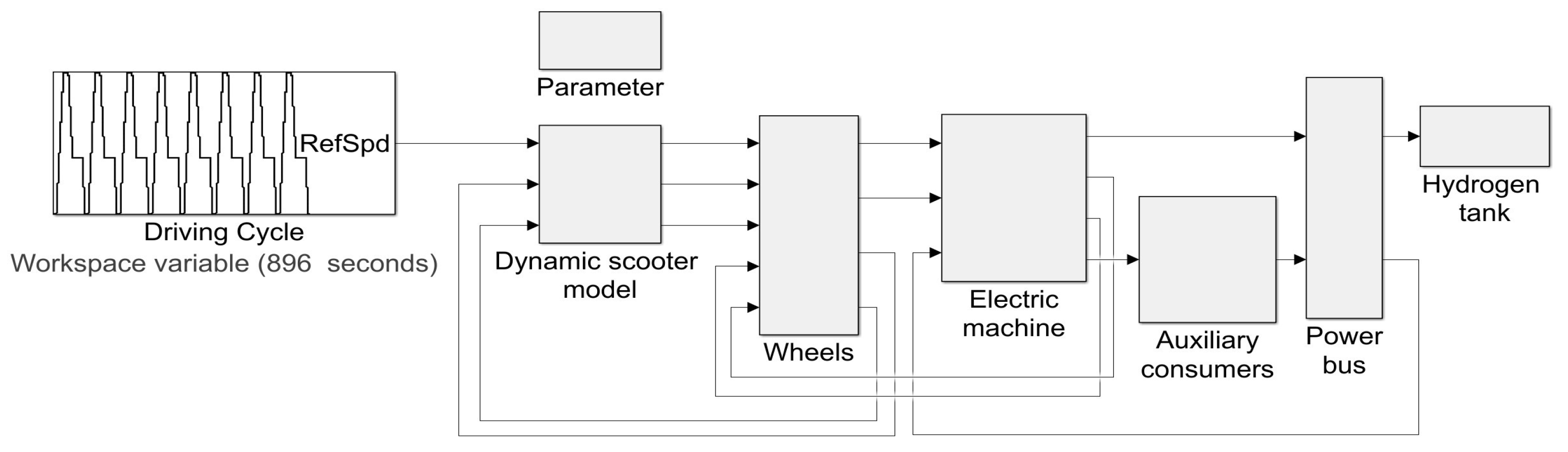 Sustainability 15 13180 g004