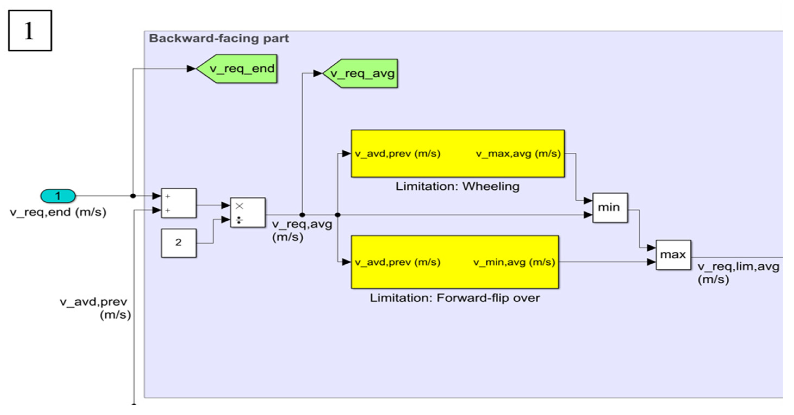 Sustainability 15 13180 g007