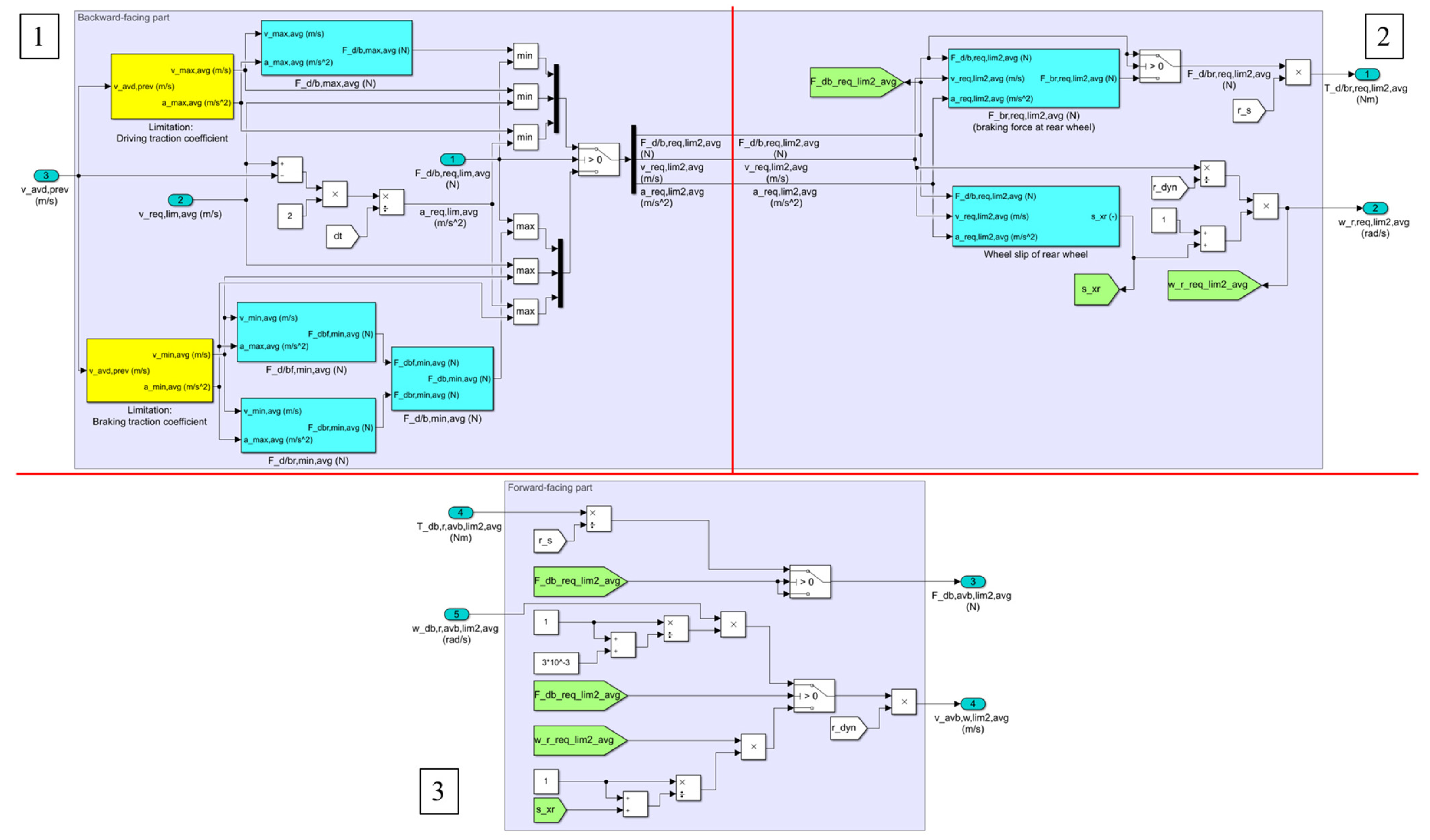 Sustainability 15 13180 g011