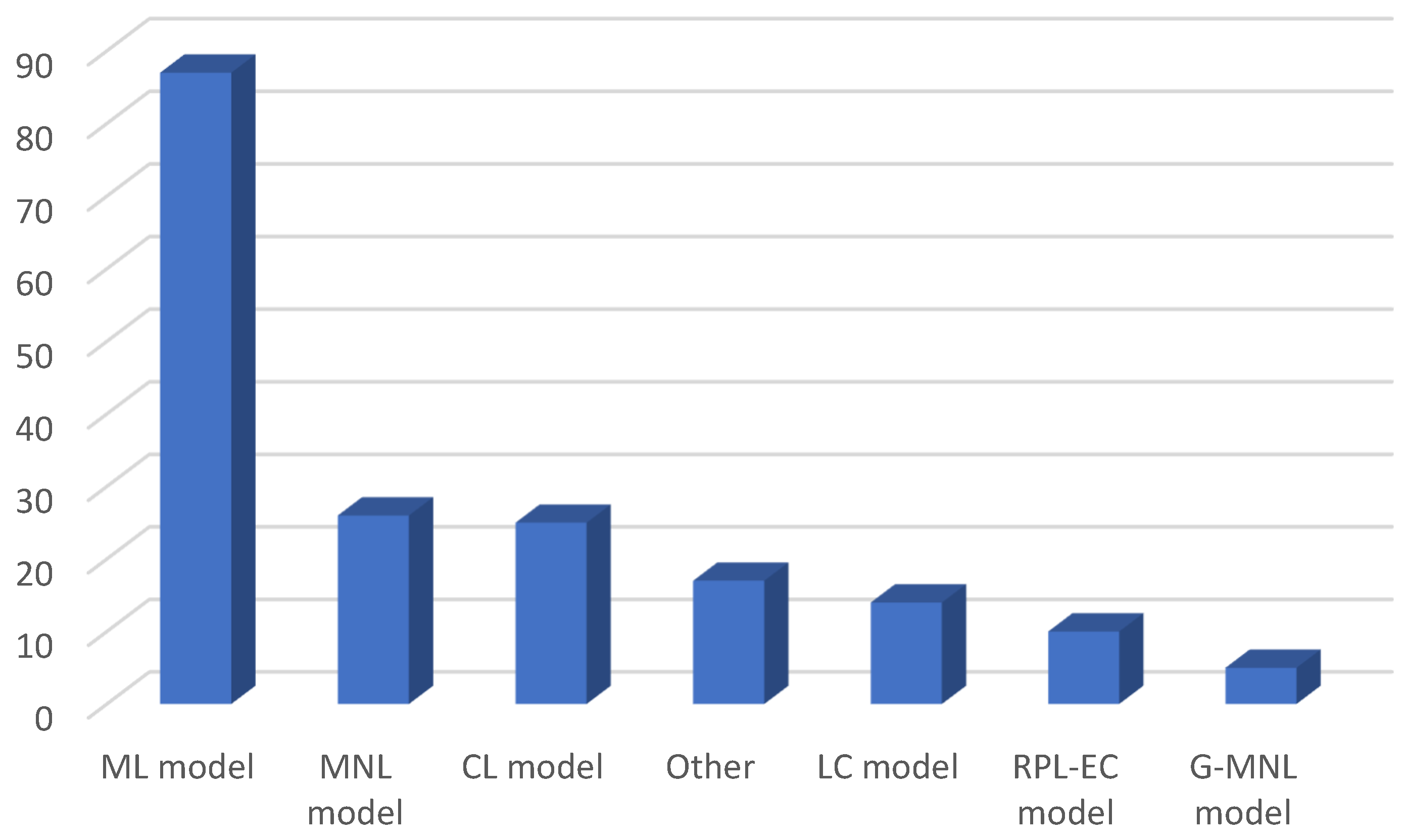 Sustainability 15 13183 g007