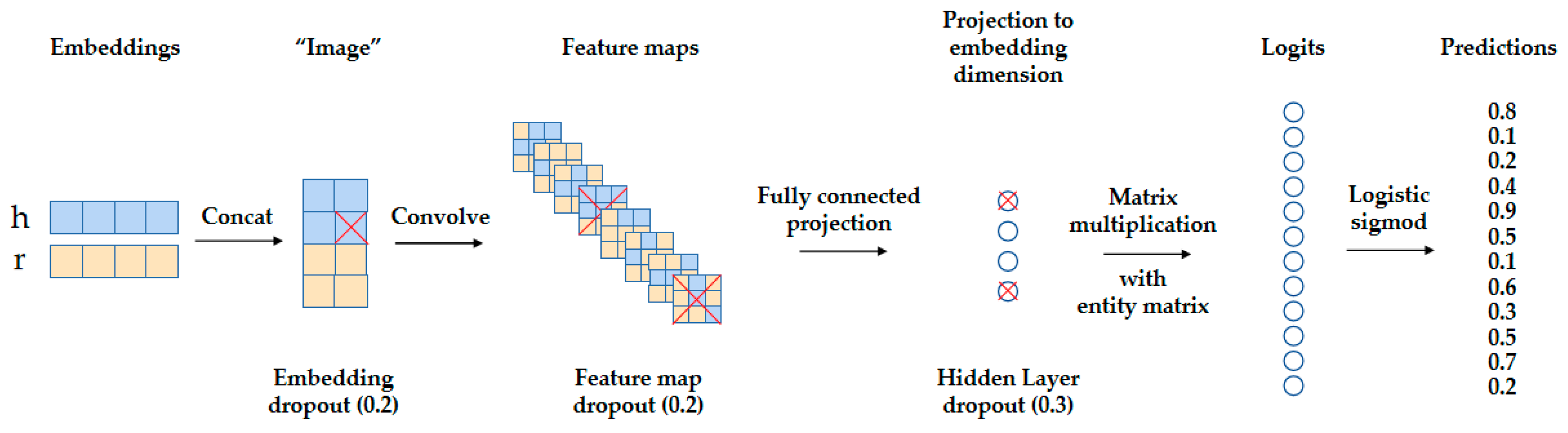 Sustainability 15 13189 g008