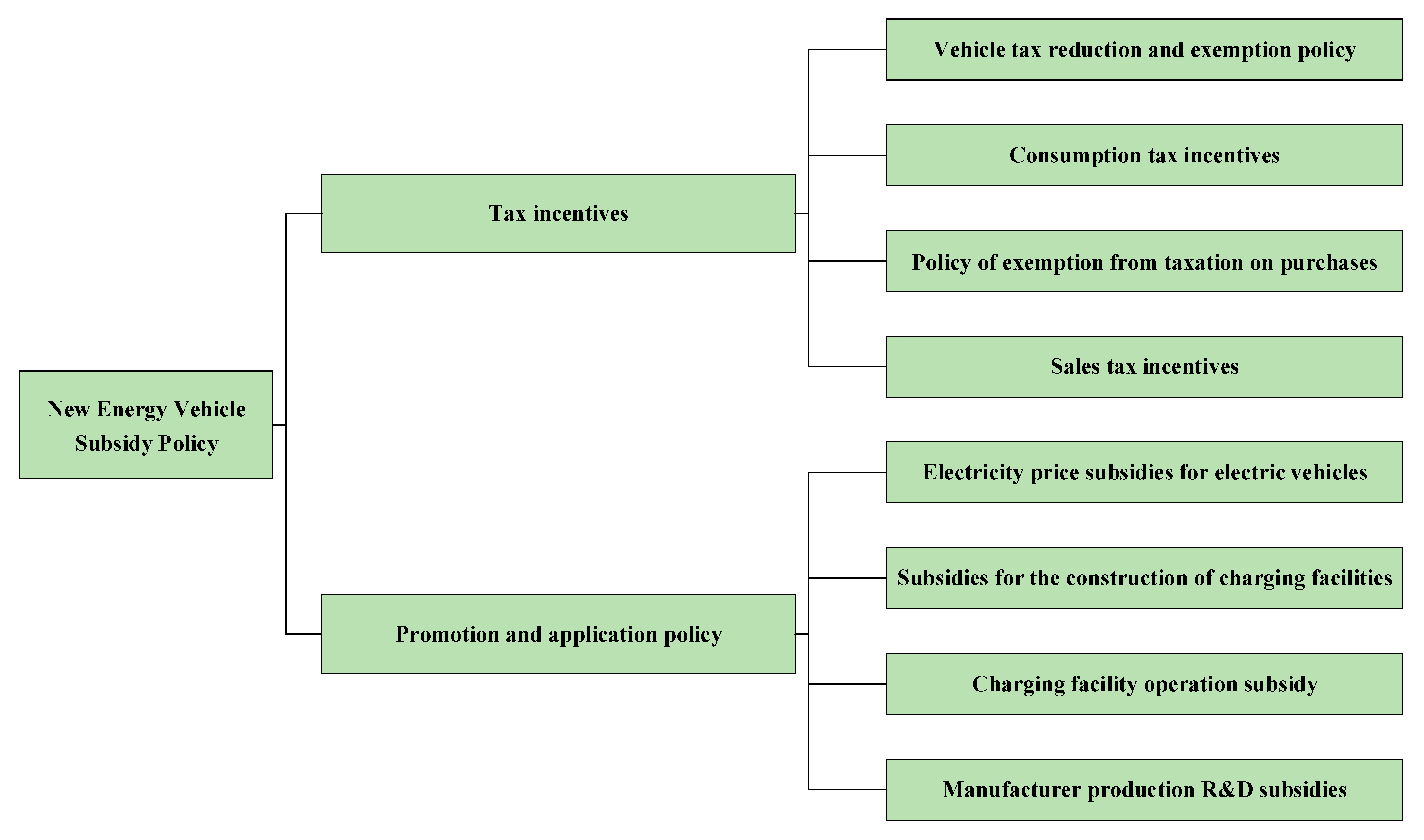 Sustainability 15 13190 g001