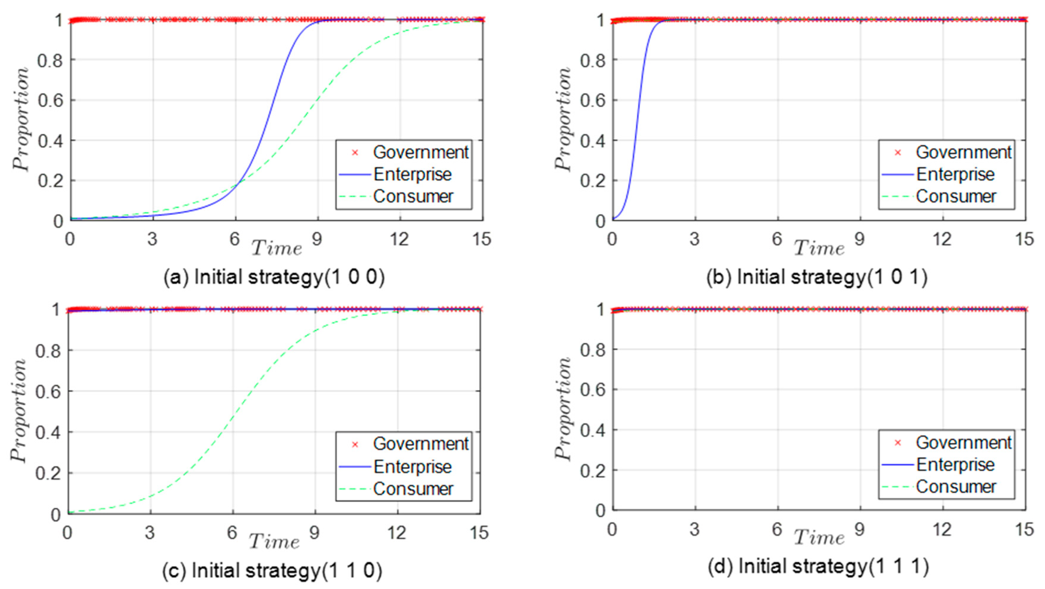 Sustainability 15 13190 g004