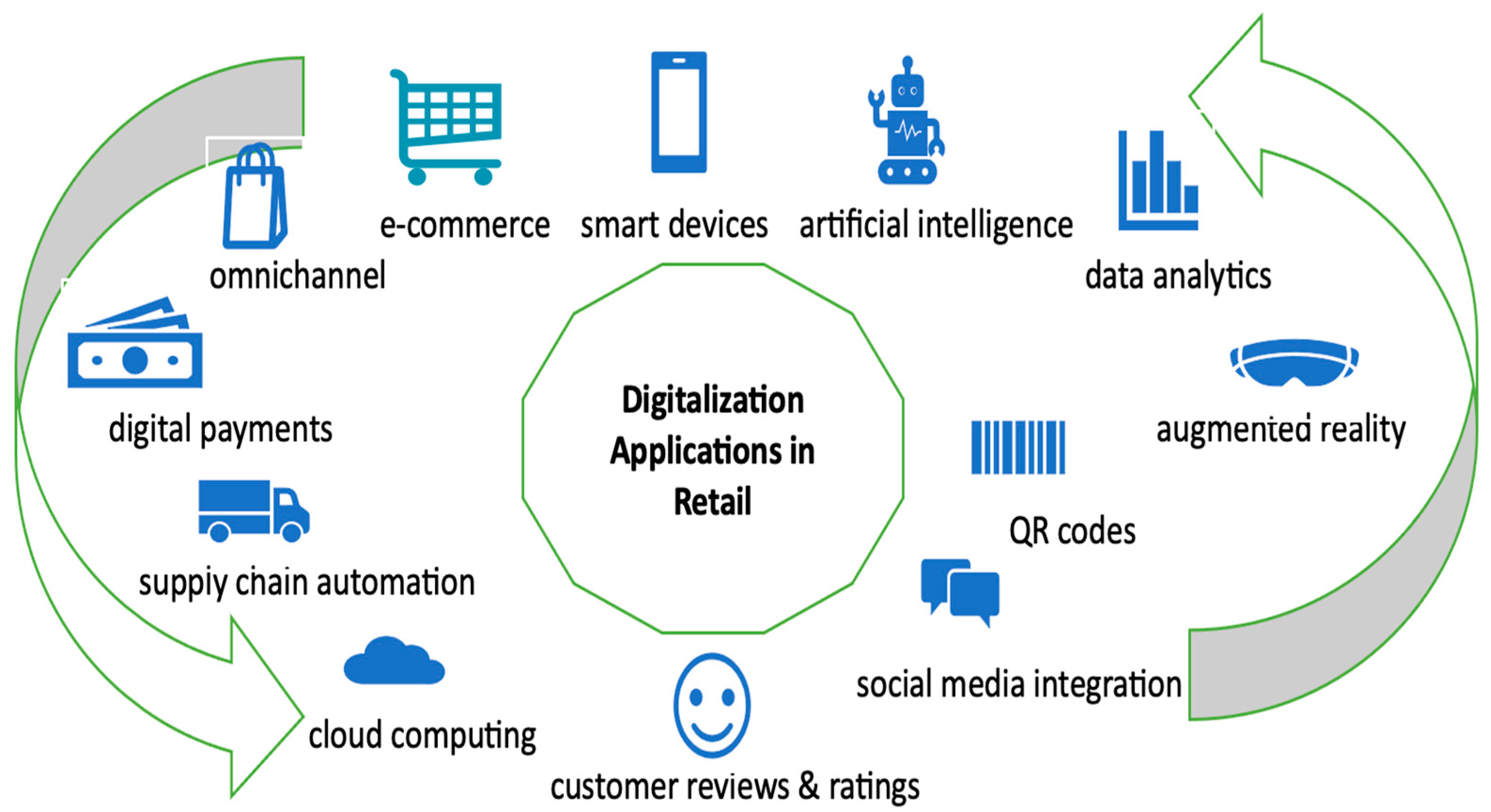 Sustainability 15 13192 g001