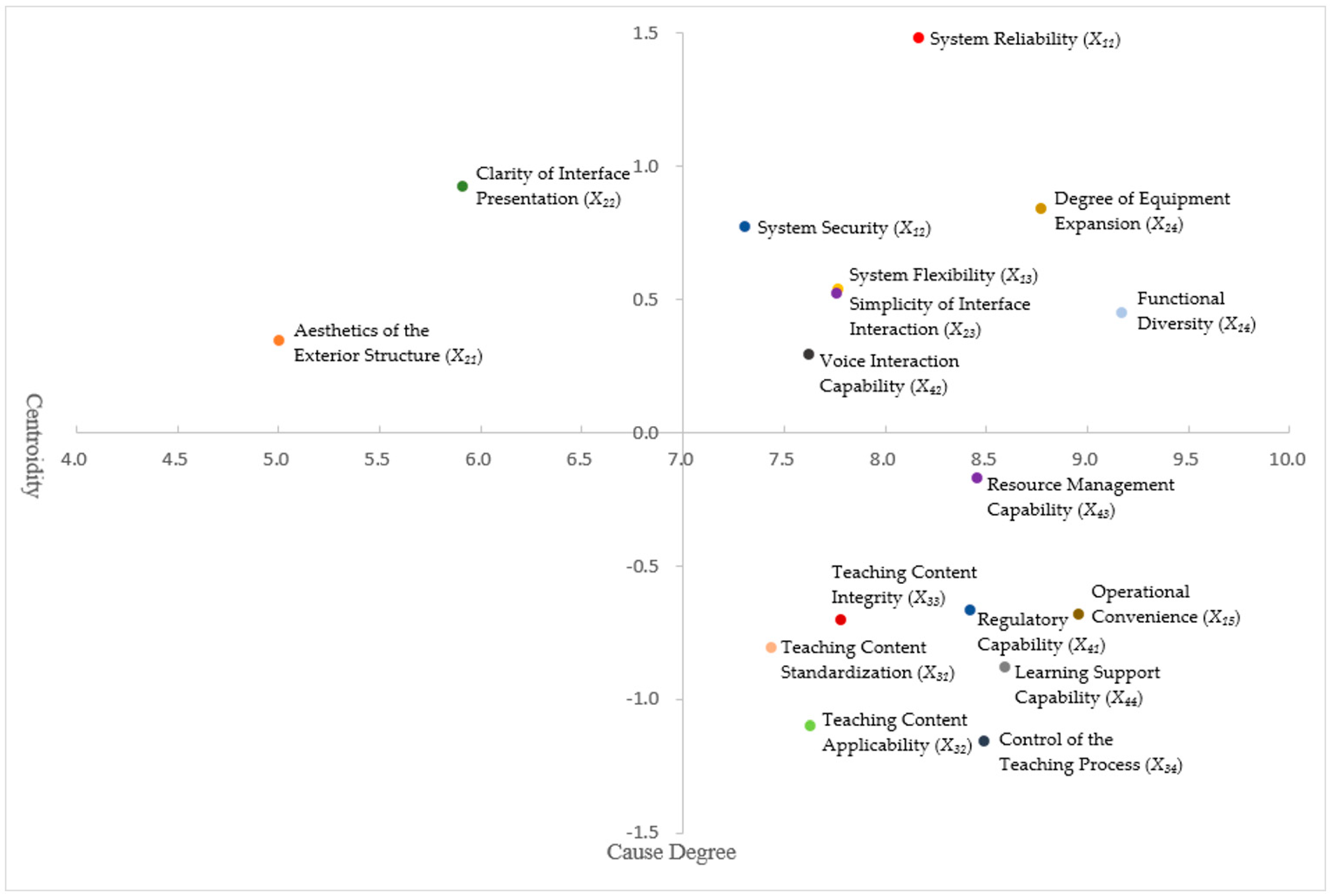 Sustainability 15 13196 g001