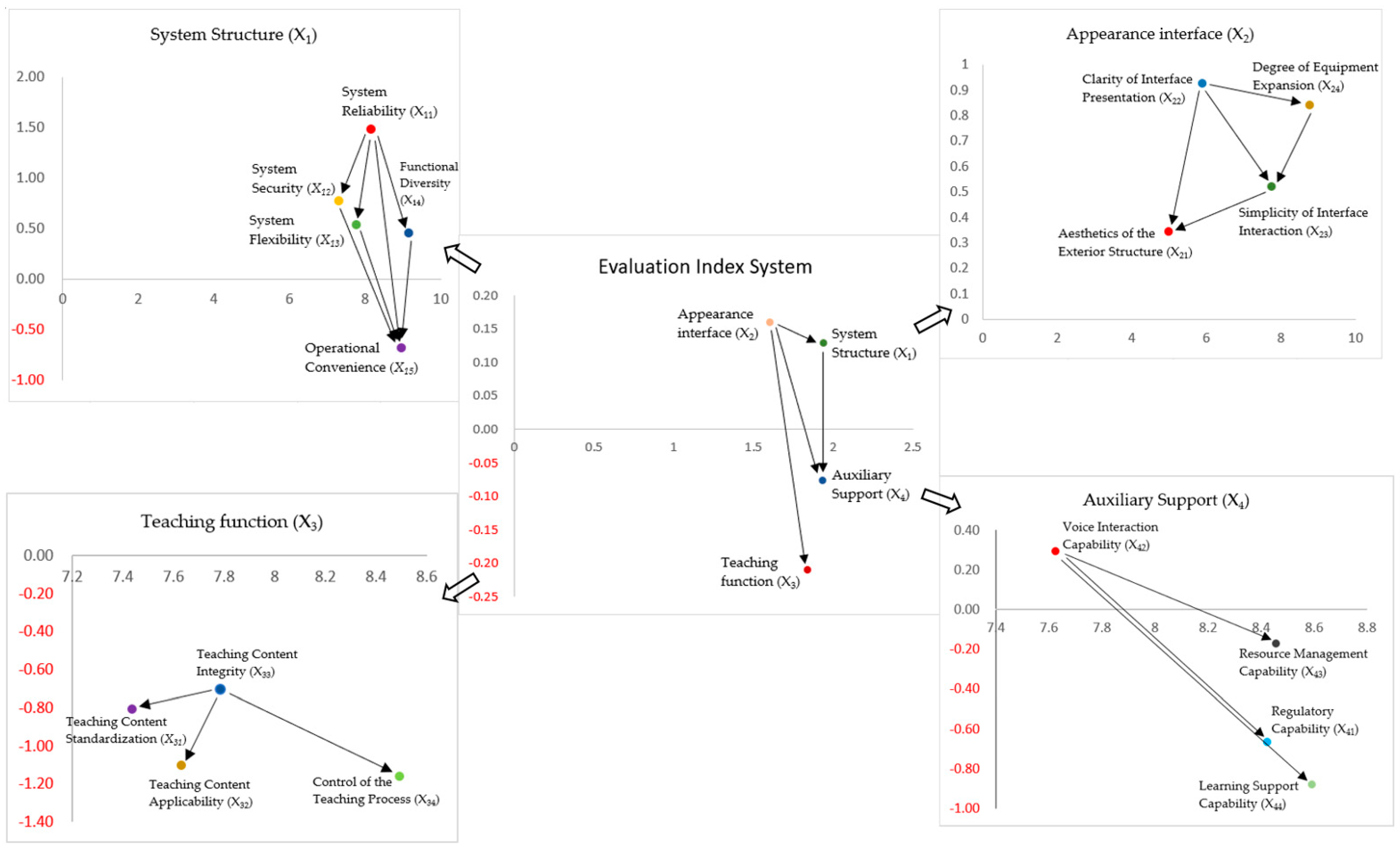 Sustainability 15 13196 g002