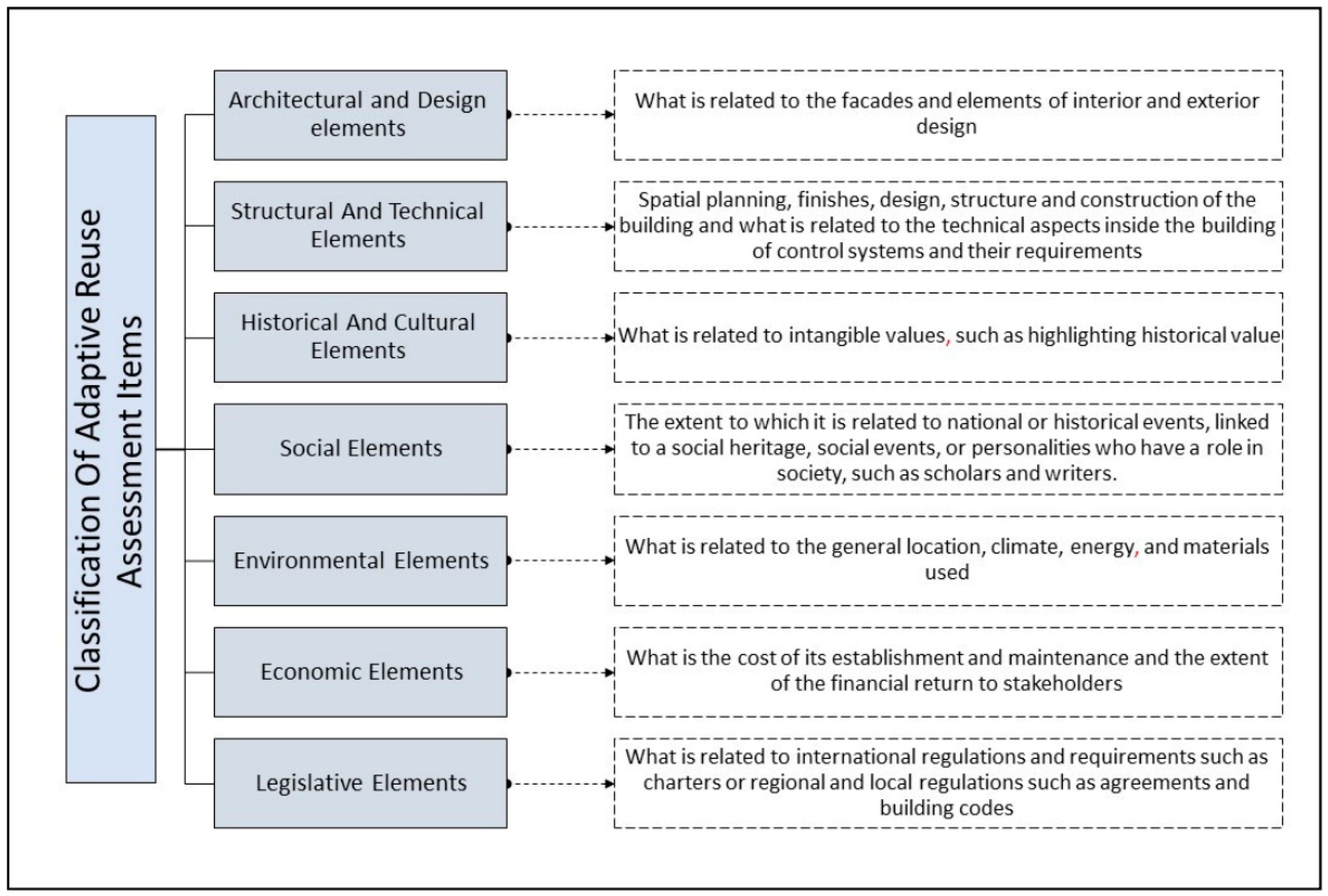 Sustainability 15 13198 g001 Sustainability 15 13198 g001