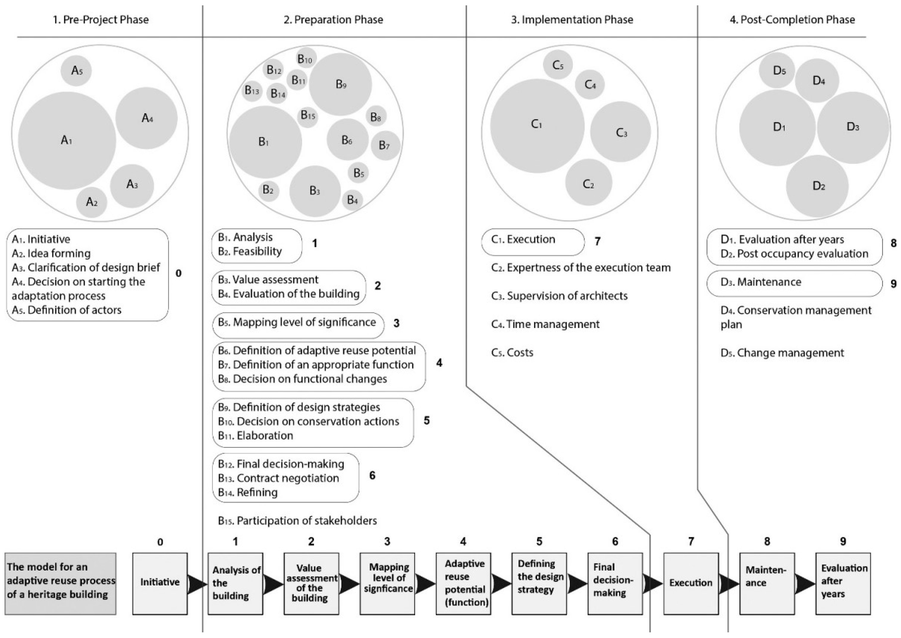 Sustainability 15 13198 g002 Sustainability 15 13198 g002